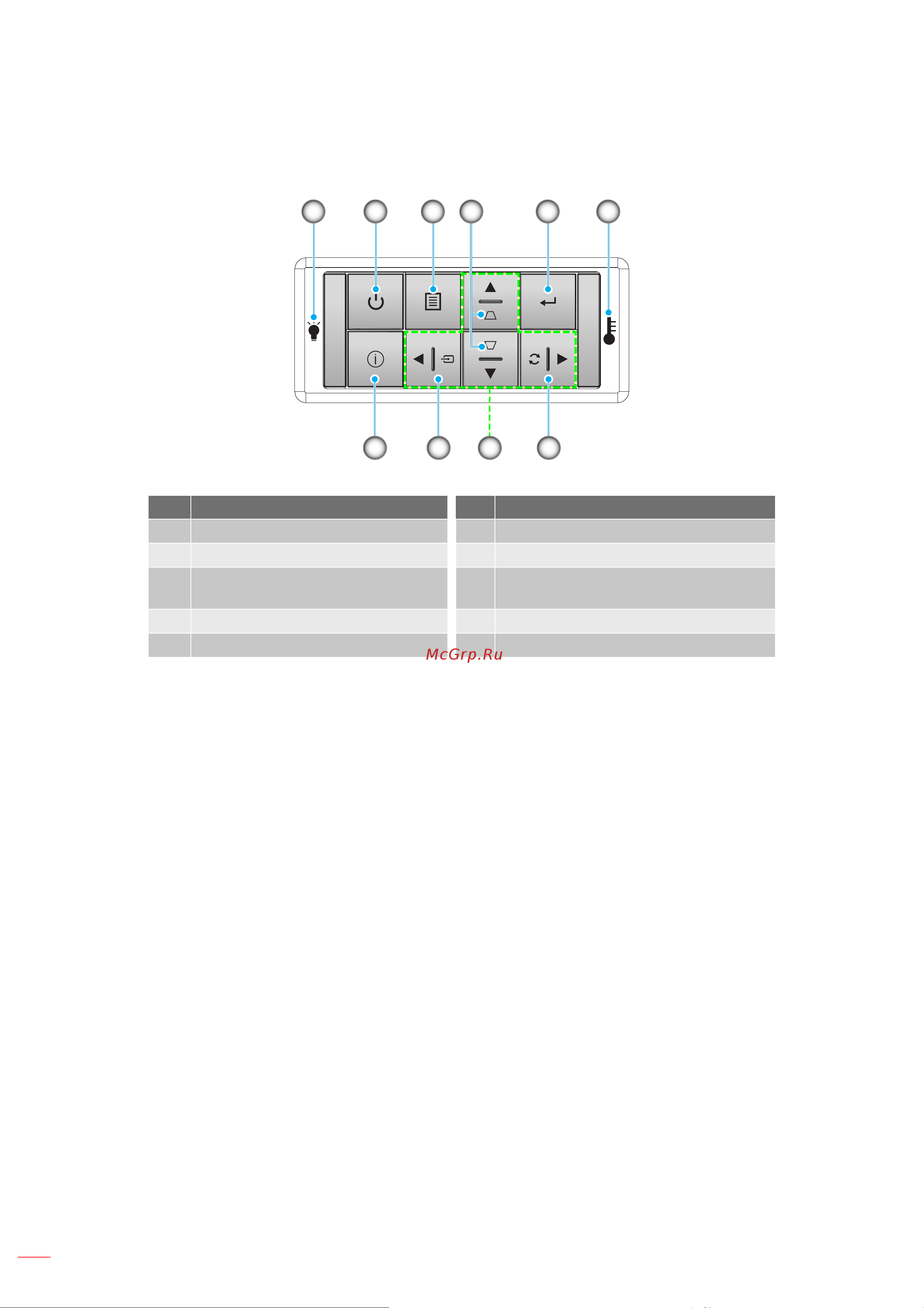 Optoma HZ40ST [12/74] Keypad