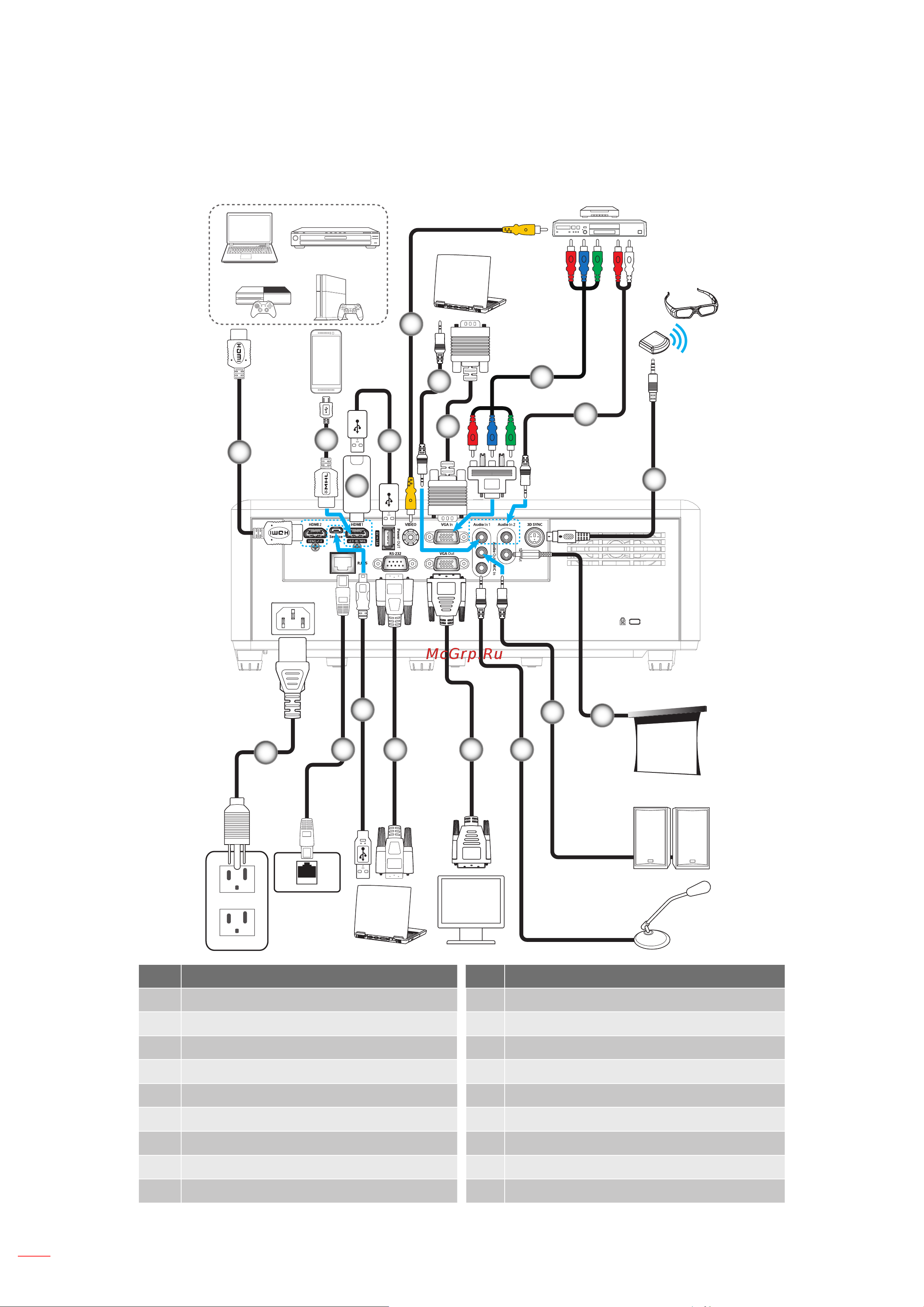 Optoma HZ40ST [18/74] Connecting sources to the projector