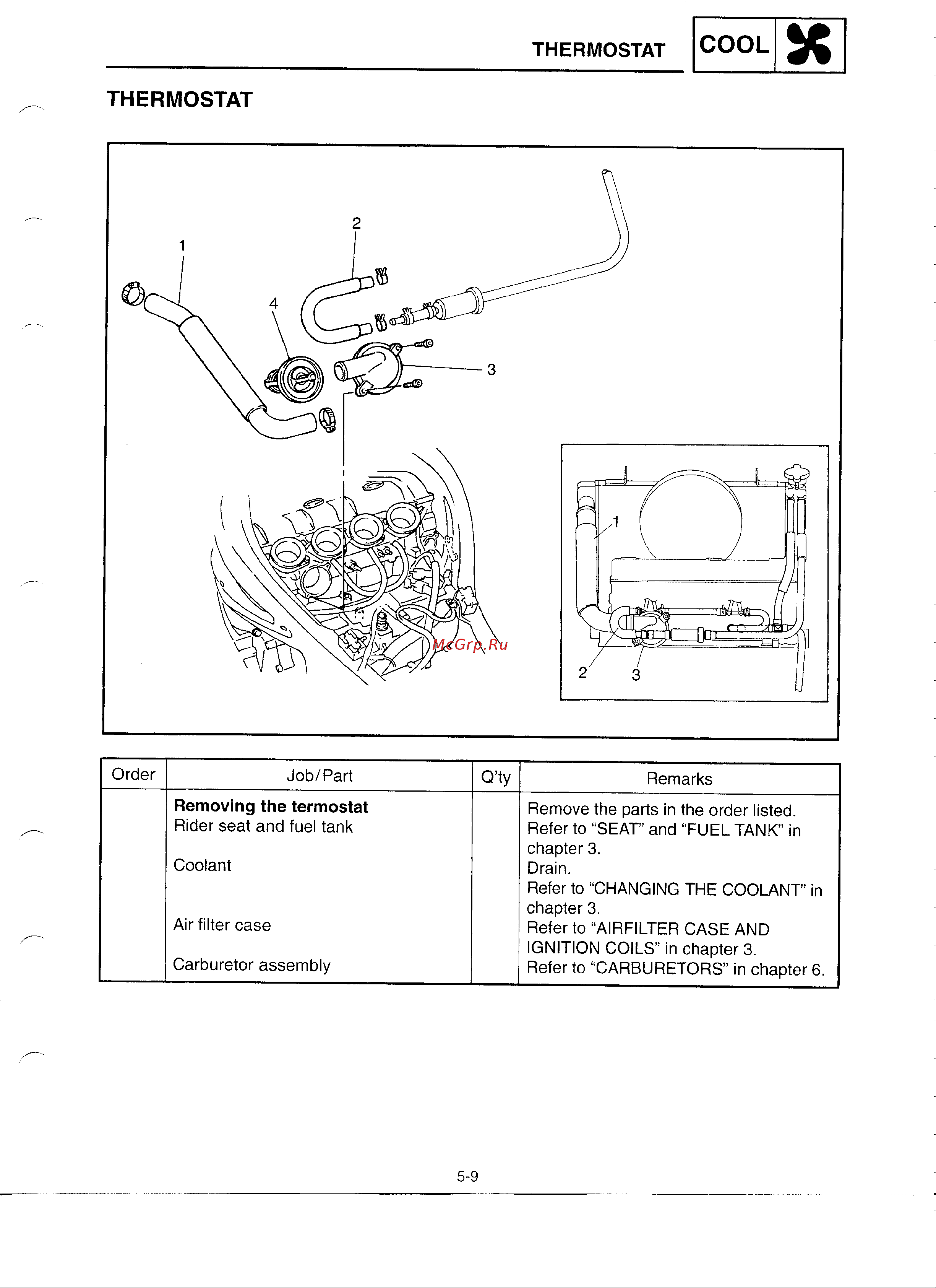 Yamaha YZFR6 (1999-2002) [10/18] Thermostat