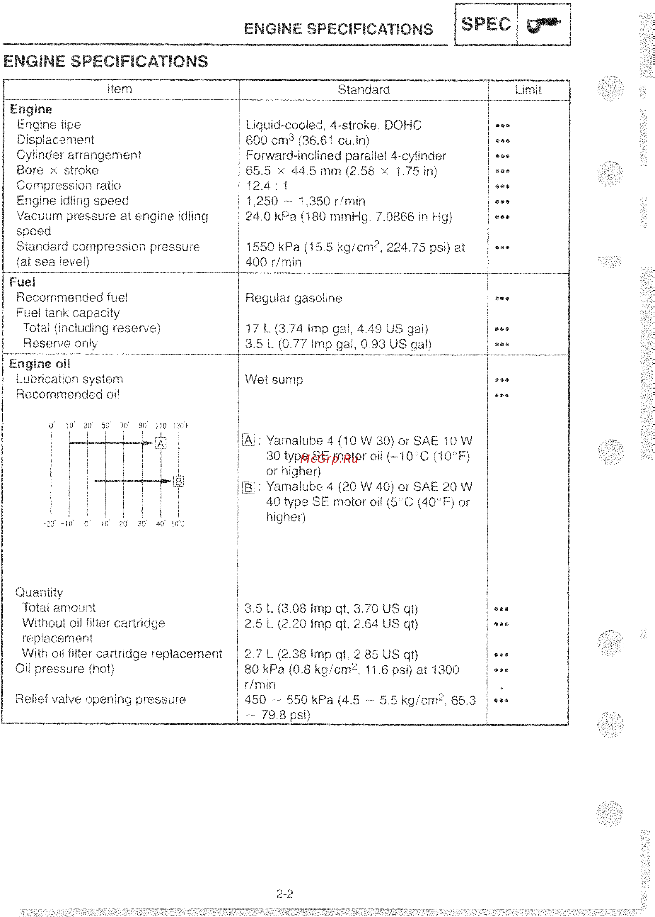 Yamaha YZFR6 (1999-2002) [3/41] Engine specifications
