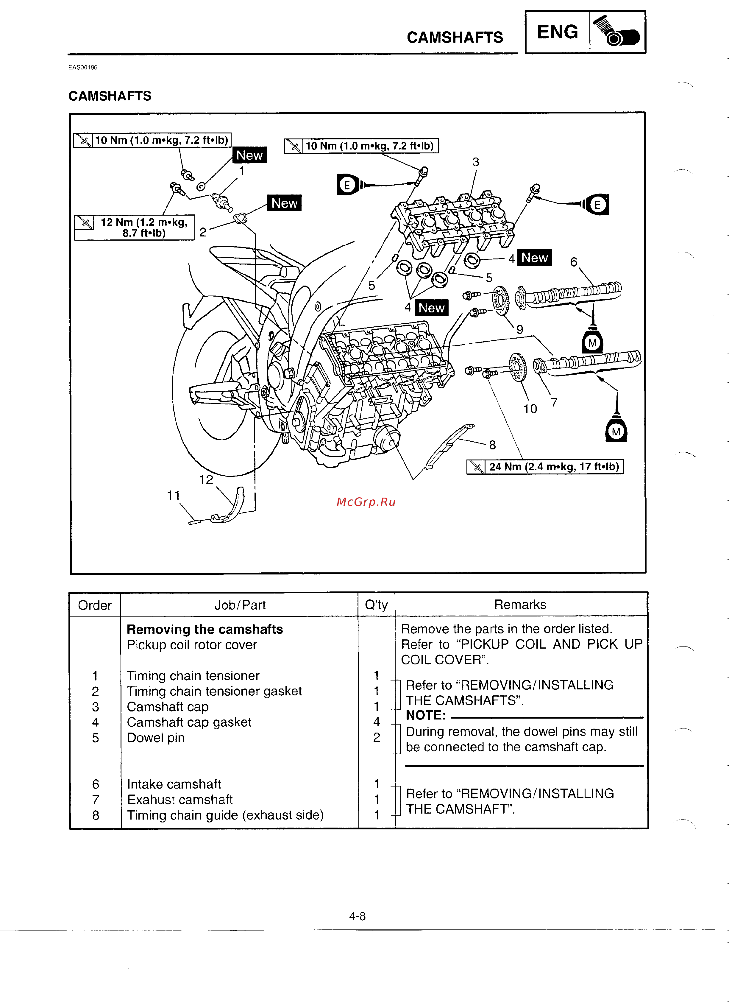 Yamaha YZFR6 (1999-2002) [10/93] Camshafts