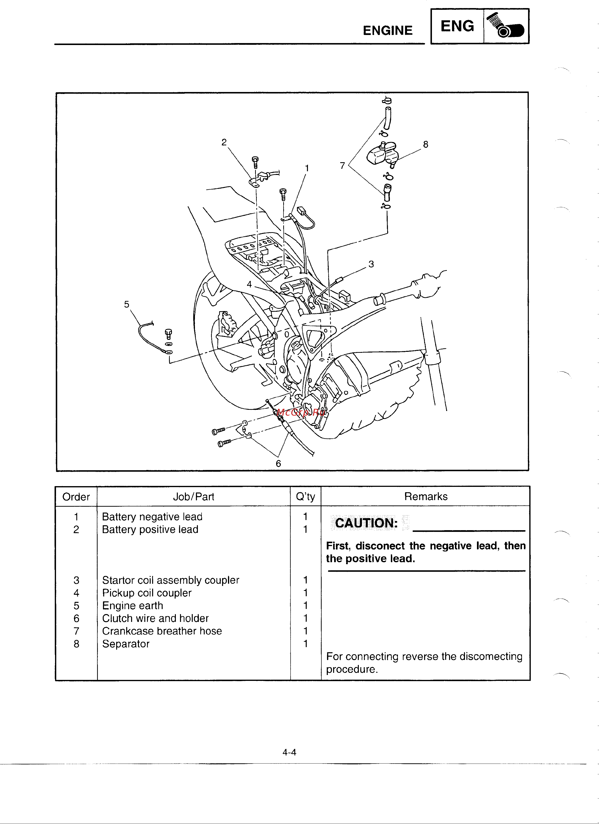 Yamaha YZFR6 (1999-2002) [6/93] Caution