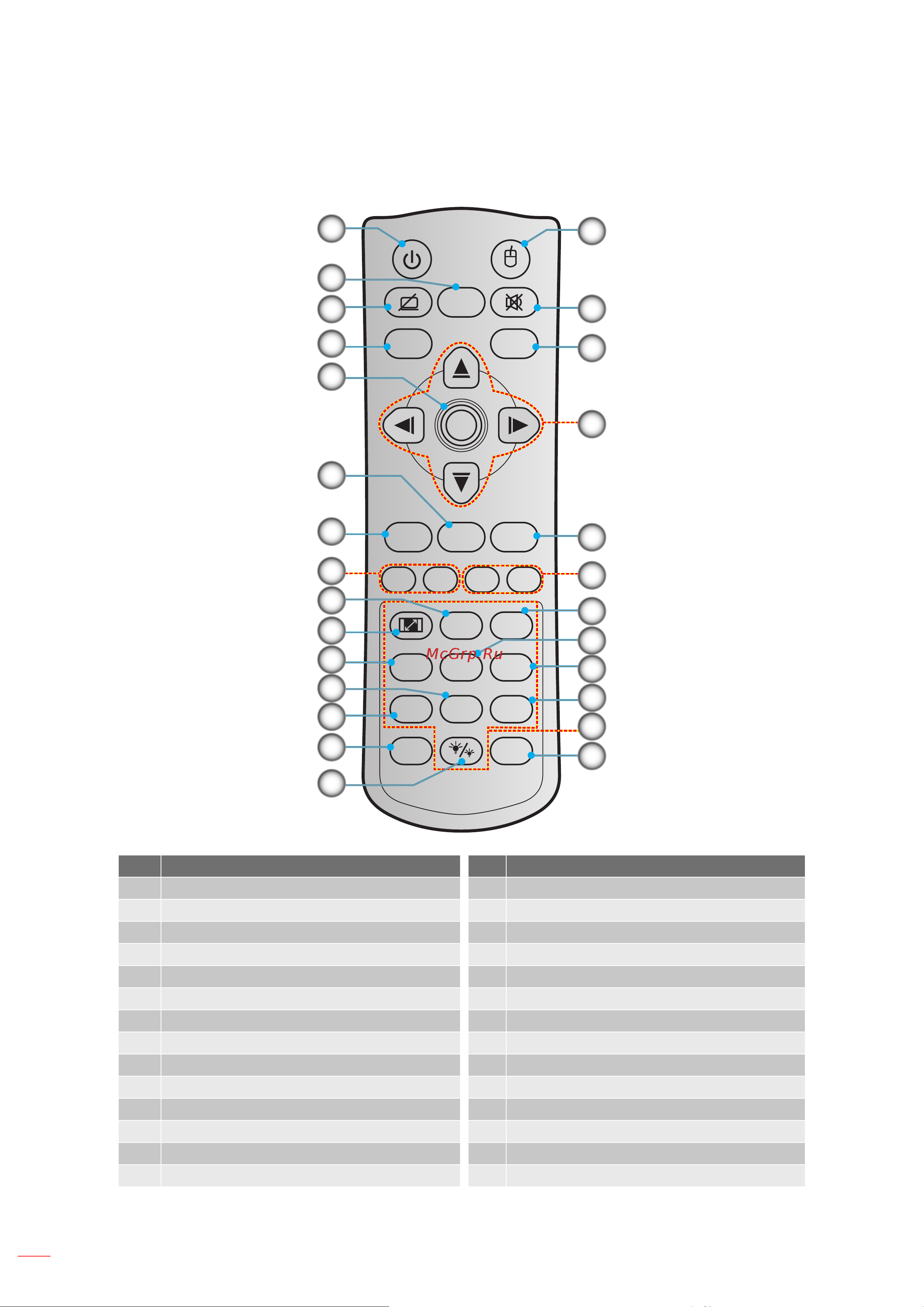 Optoma HD31UST [12/75] Пульт дистанционного управления