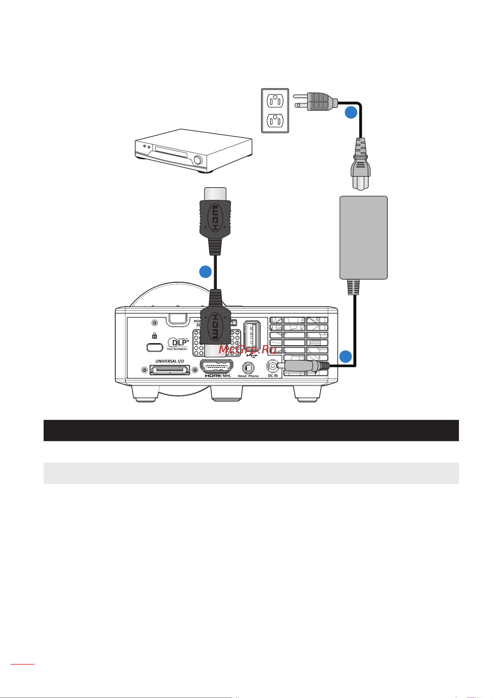 Optoma ML1050ST+ [18/59] Подключение dvd плеера