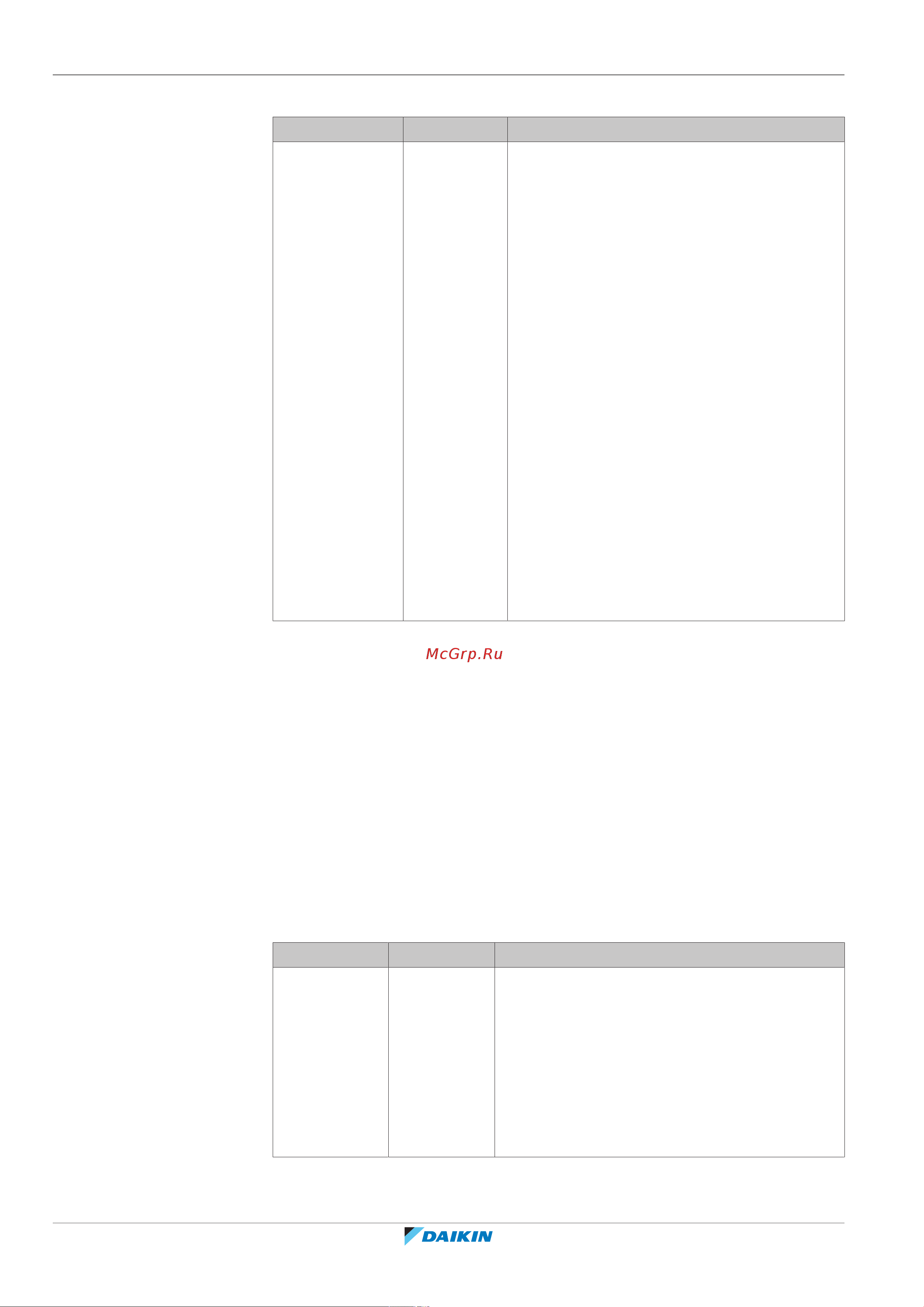 Daikin EHVH08SU23EA6V [202/268] Configuration