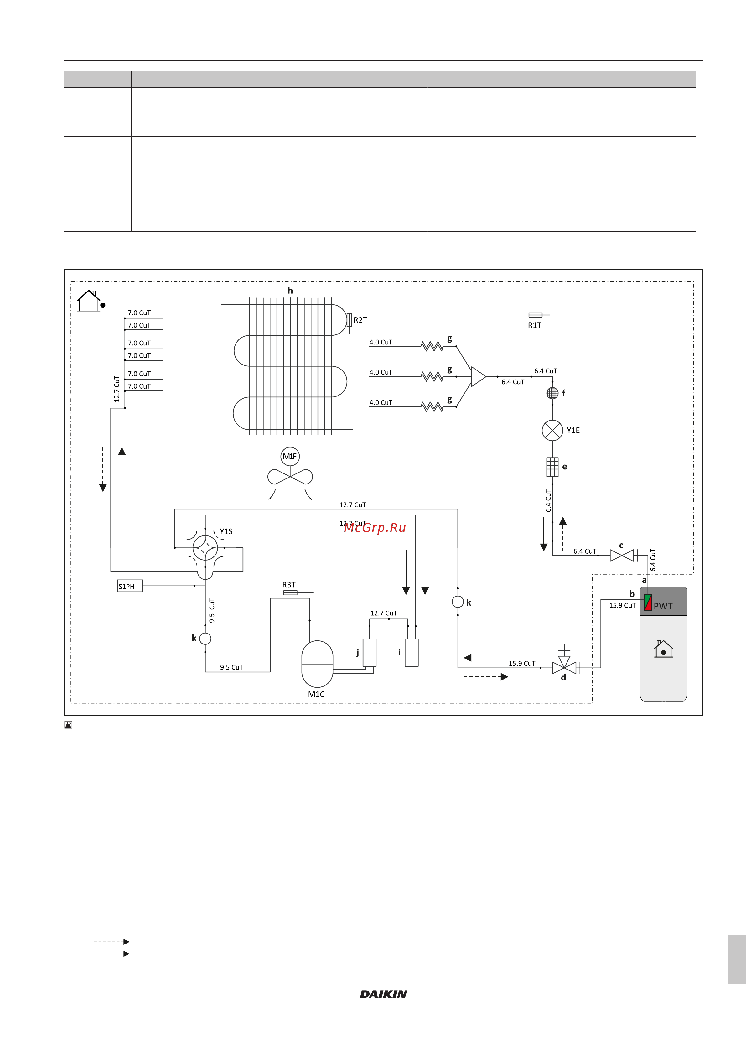 Daikin EHSXB08P30D27 [41/44] План трубопроводов контура хладагента