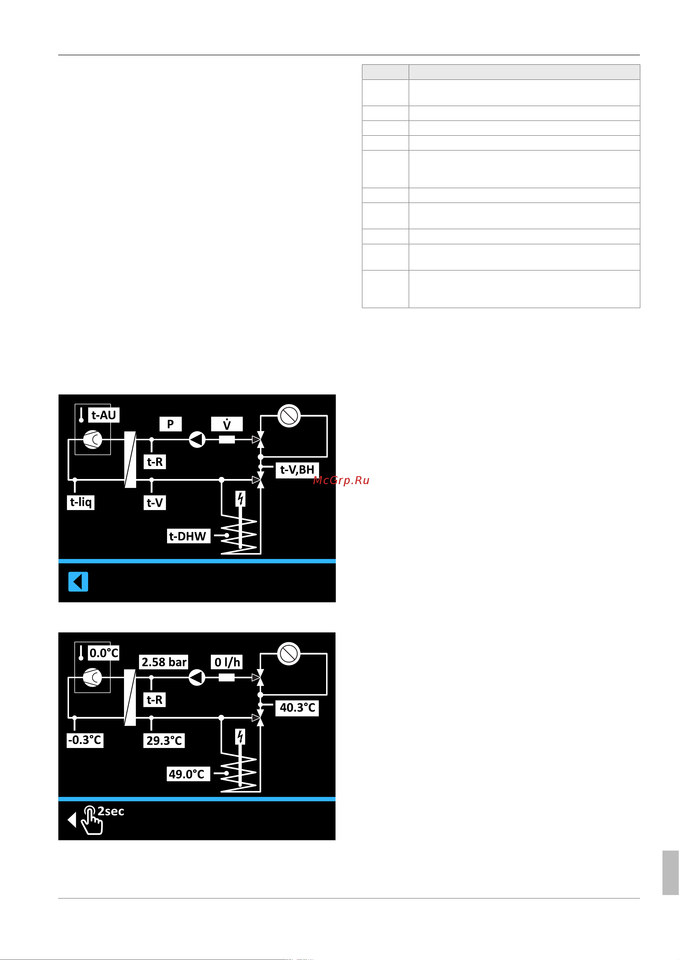 Daikin EHSHB04P30DA [25/68] Функционирование