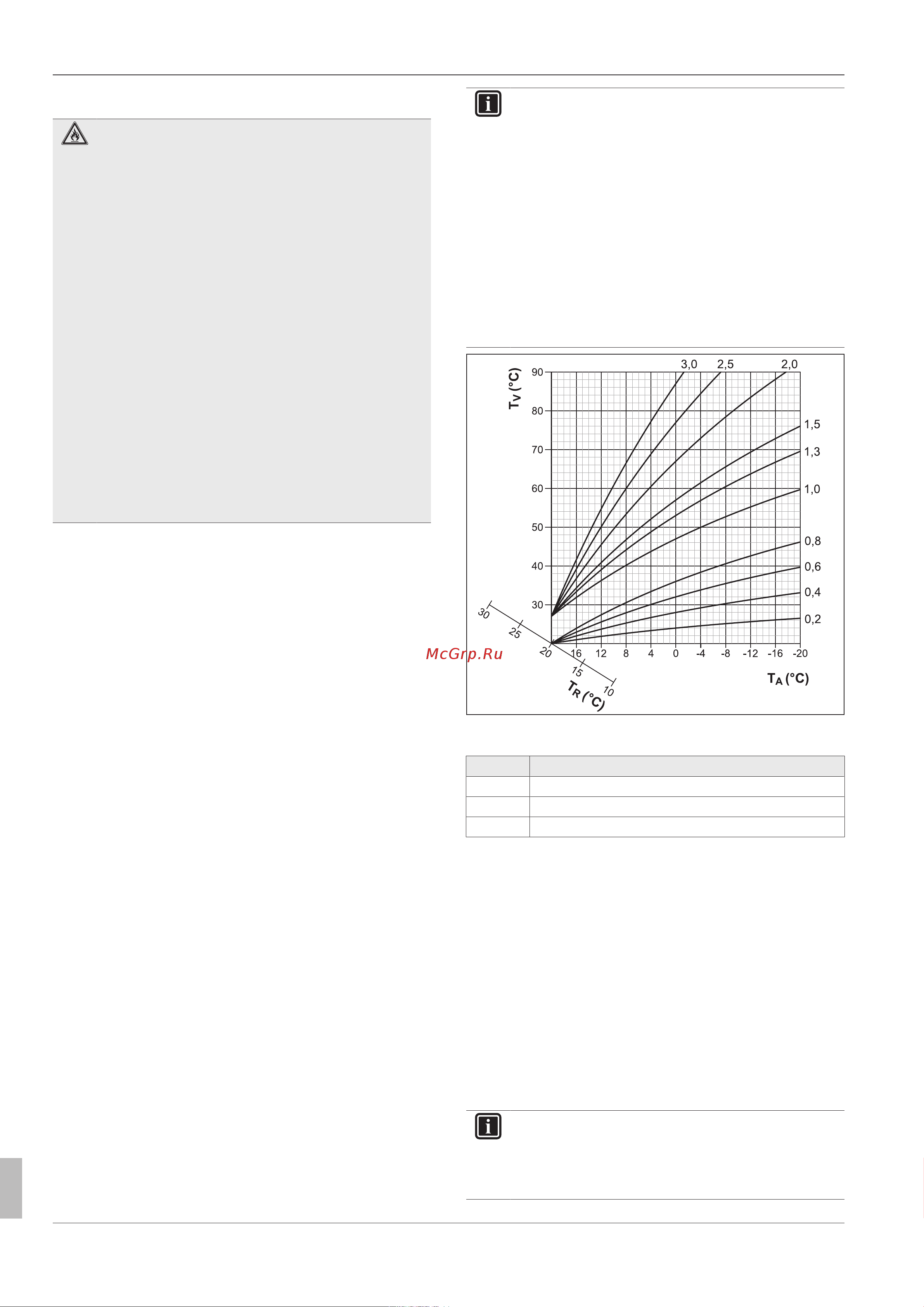 Daikin EHSH08P30DA [22/72] Функционирование