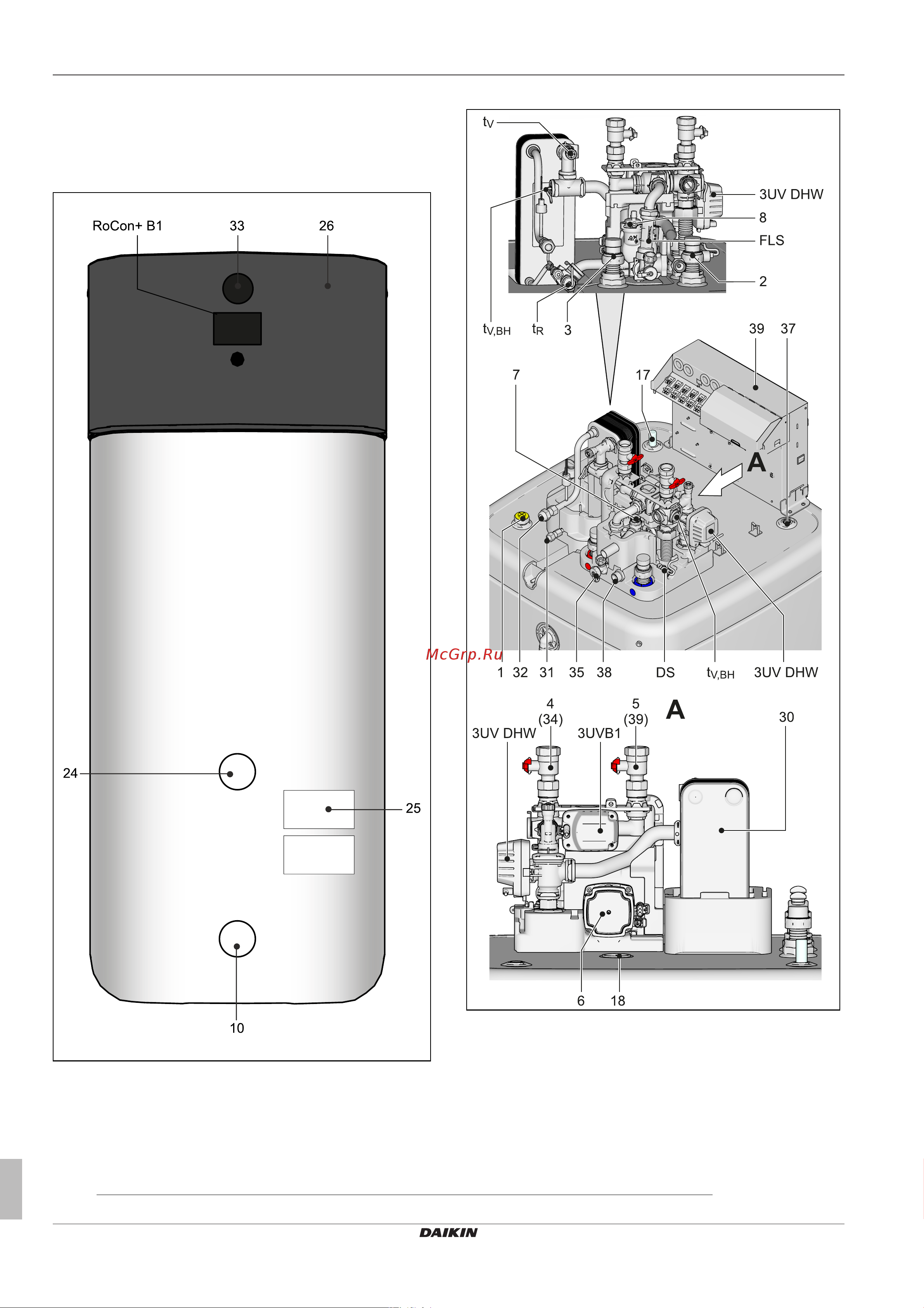 Daikin EHSHB08P50DA [10/76] Описание изделия