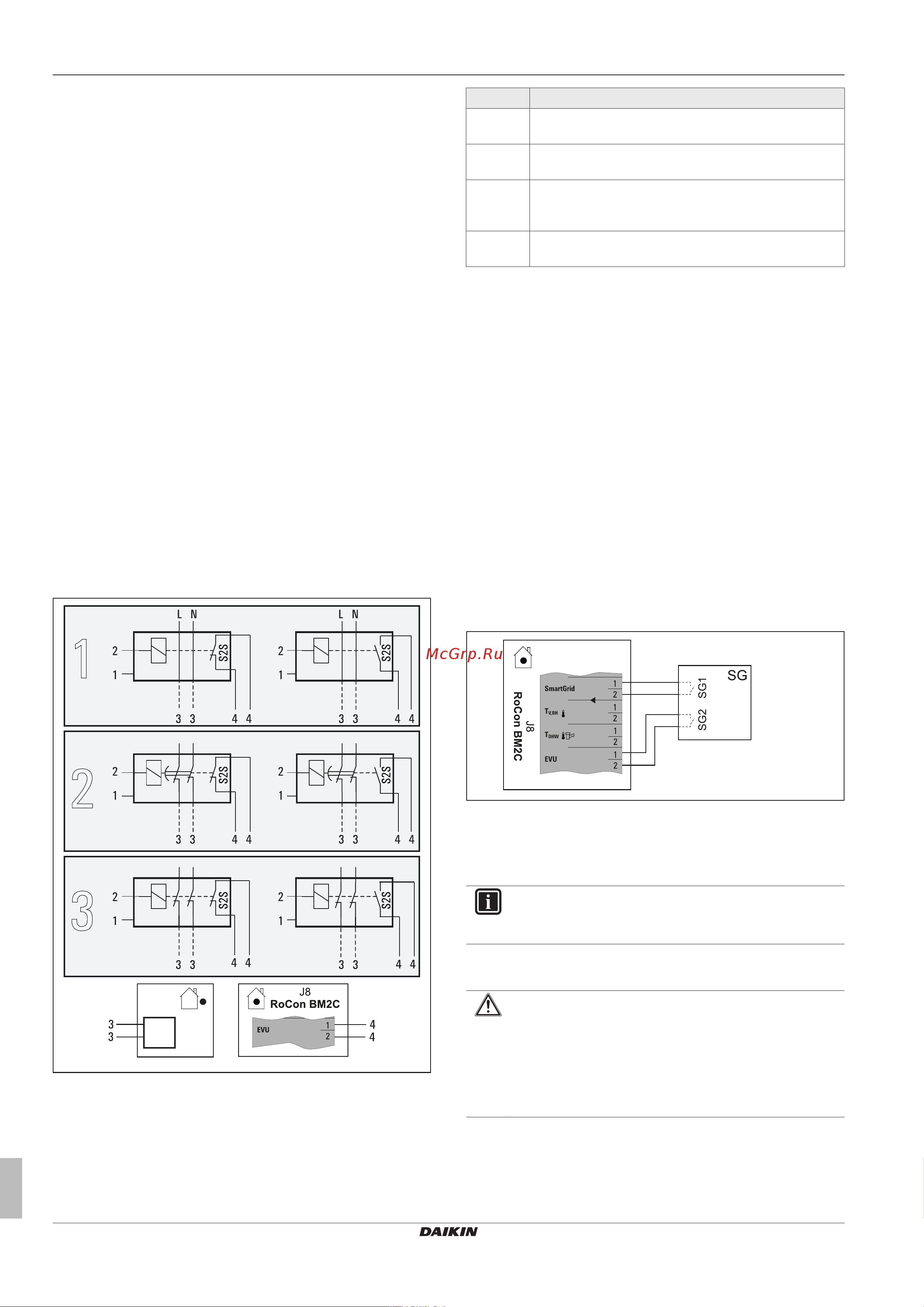 Daikin EHSHB08P50DA [32/76] Подключение интеллектуального контроллера smart grid sg