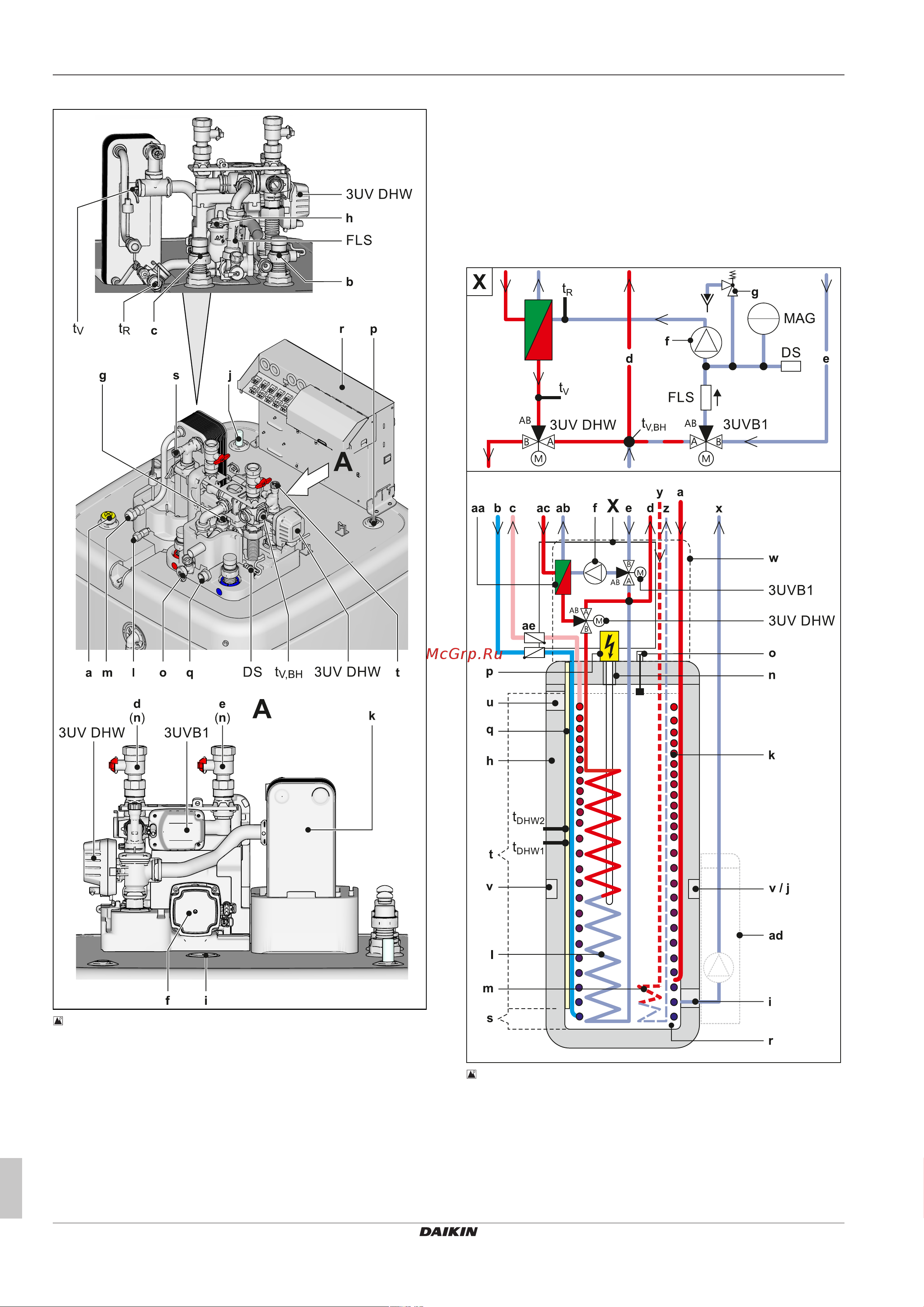 Daikin EHSHB08P30D27 [8/40] 3 design 2 3 design and components internal