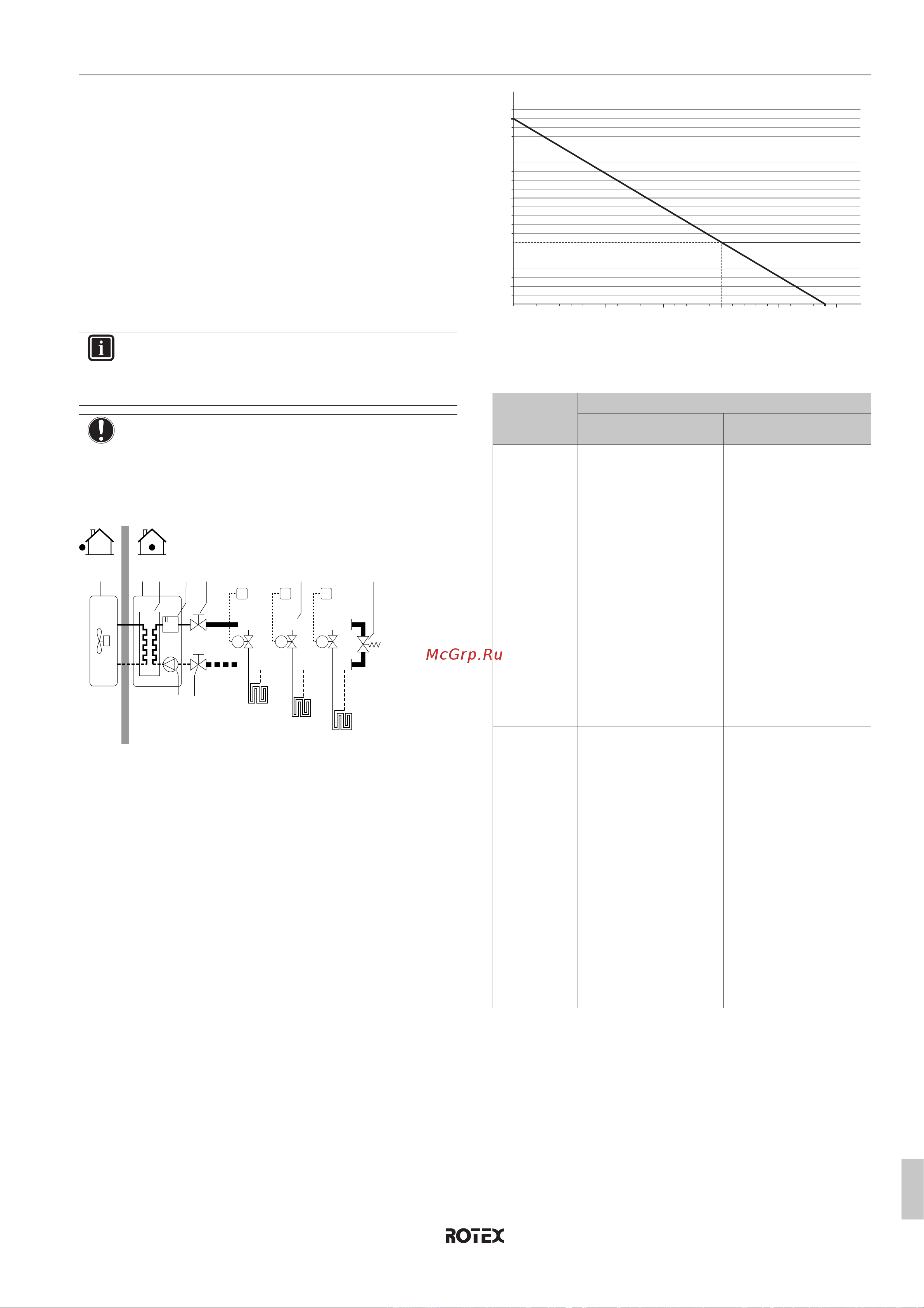 Daikin RRGA06DAV3 [31/128] Подготовка