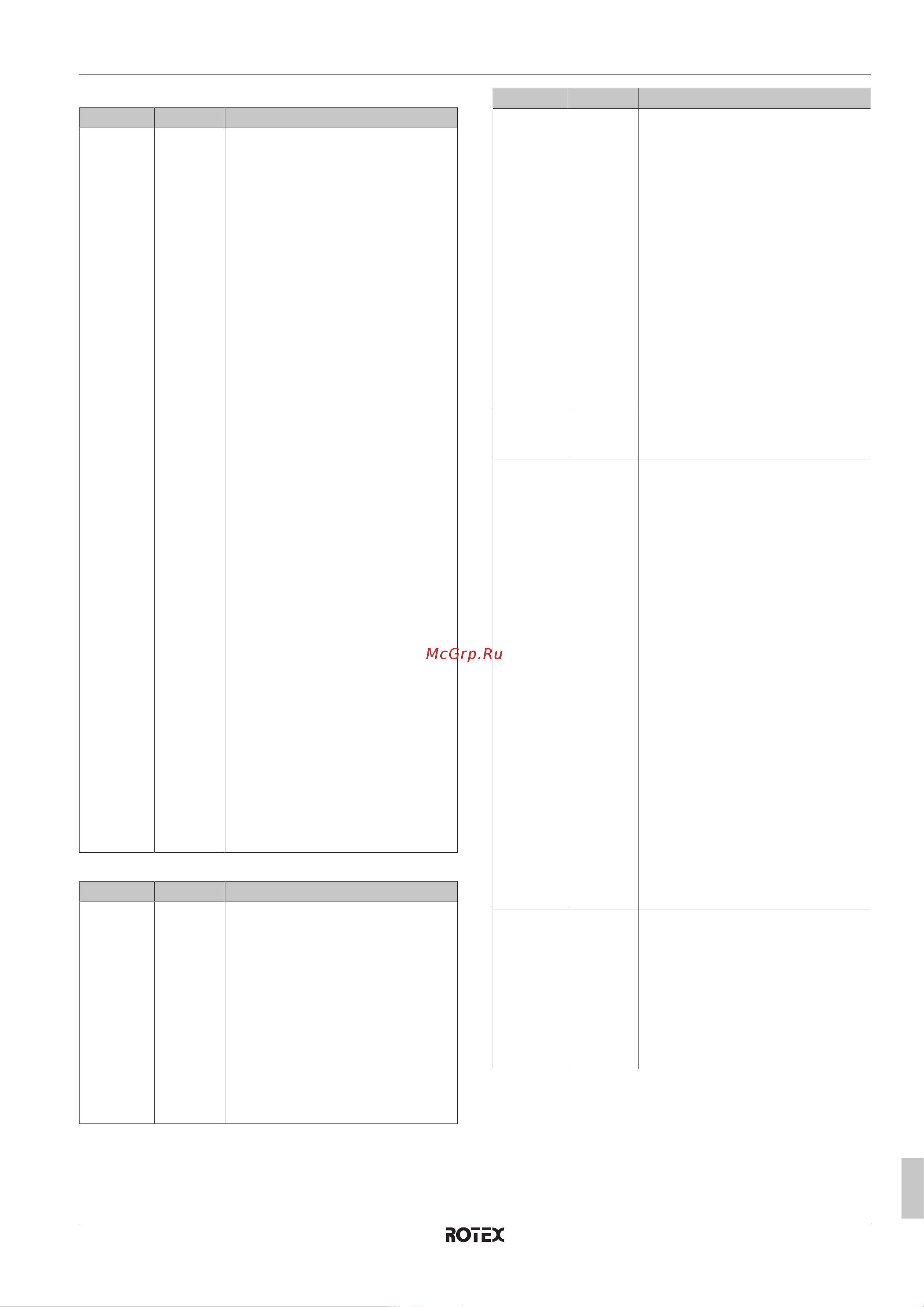 Daikin RRGA06DAV3 [81/128] Конфигурирование
