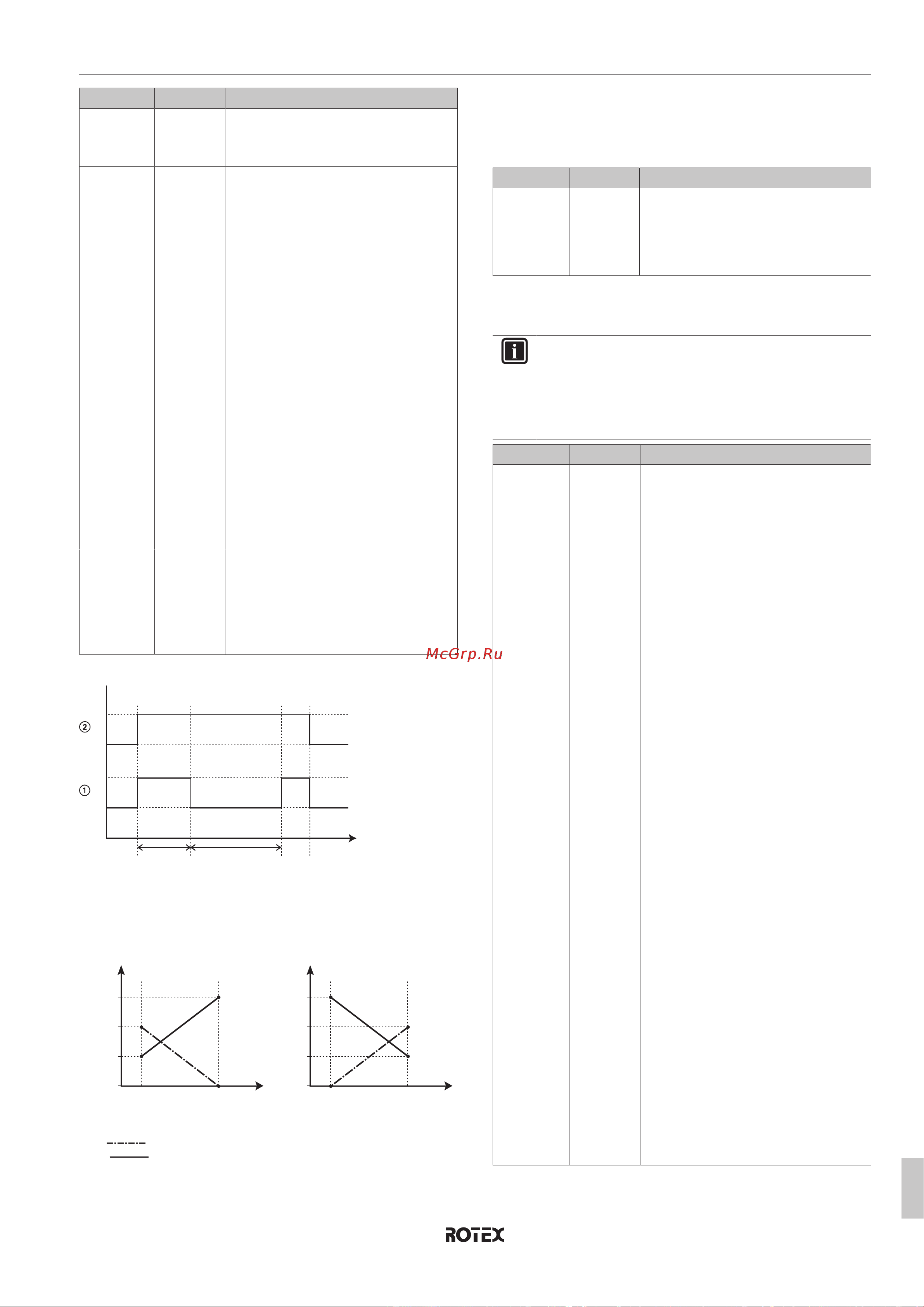 Daikin RRGA06DAV3 [83/128] Конфигурирование