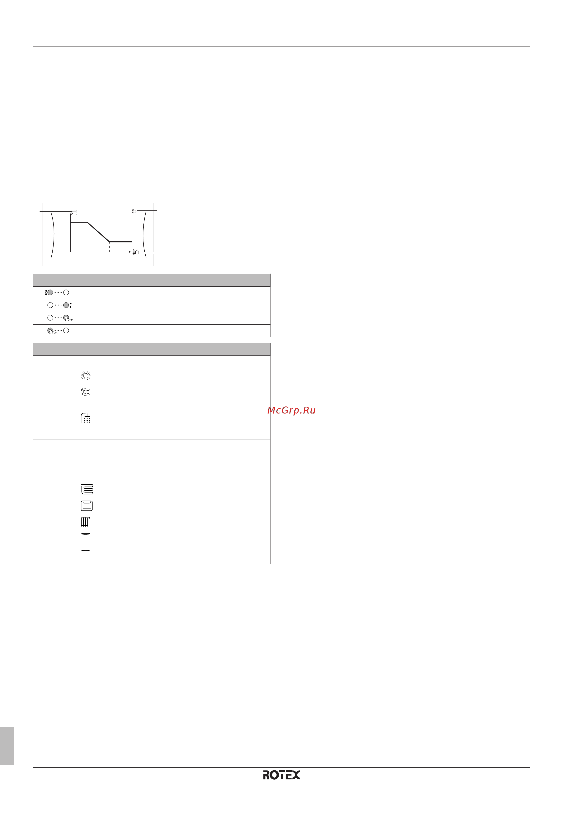 Daikin RHBX04DA9W [16/24] Операция