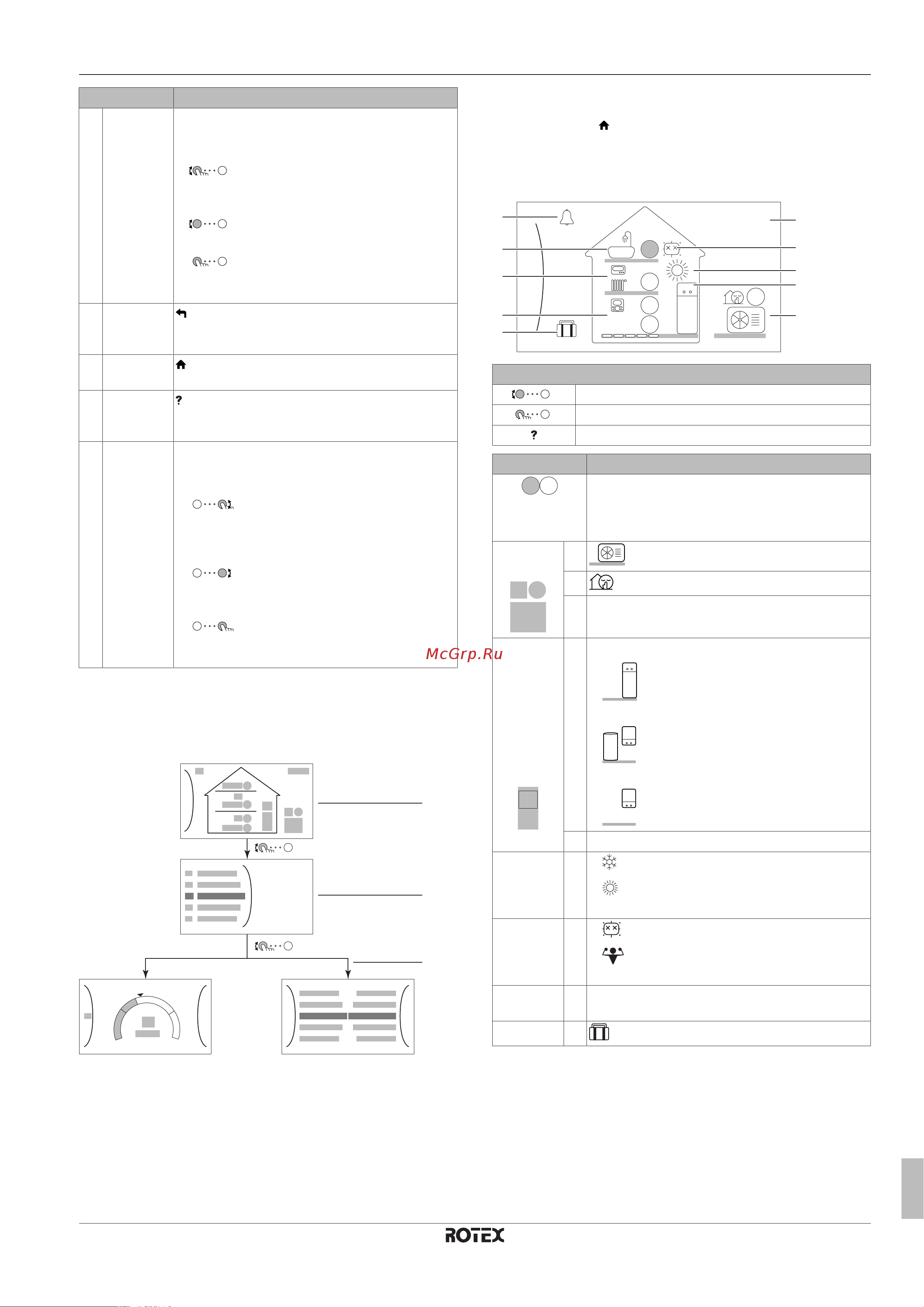 Daikin RHBX04DA9W [5/24] Возможные экраны краткий обзор