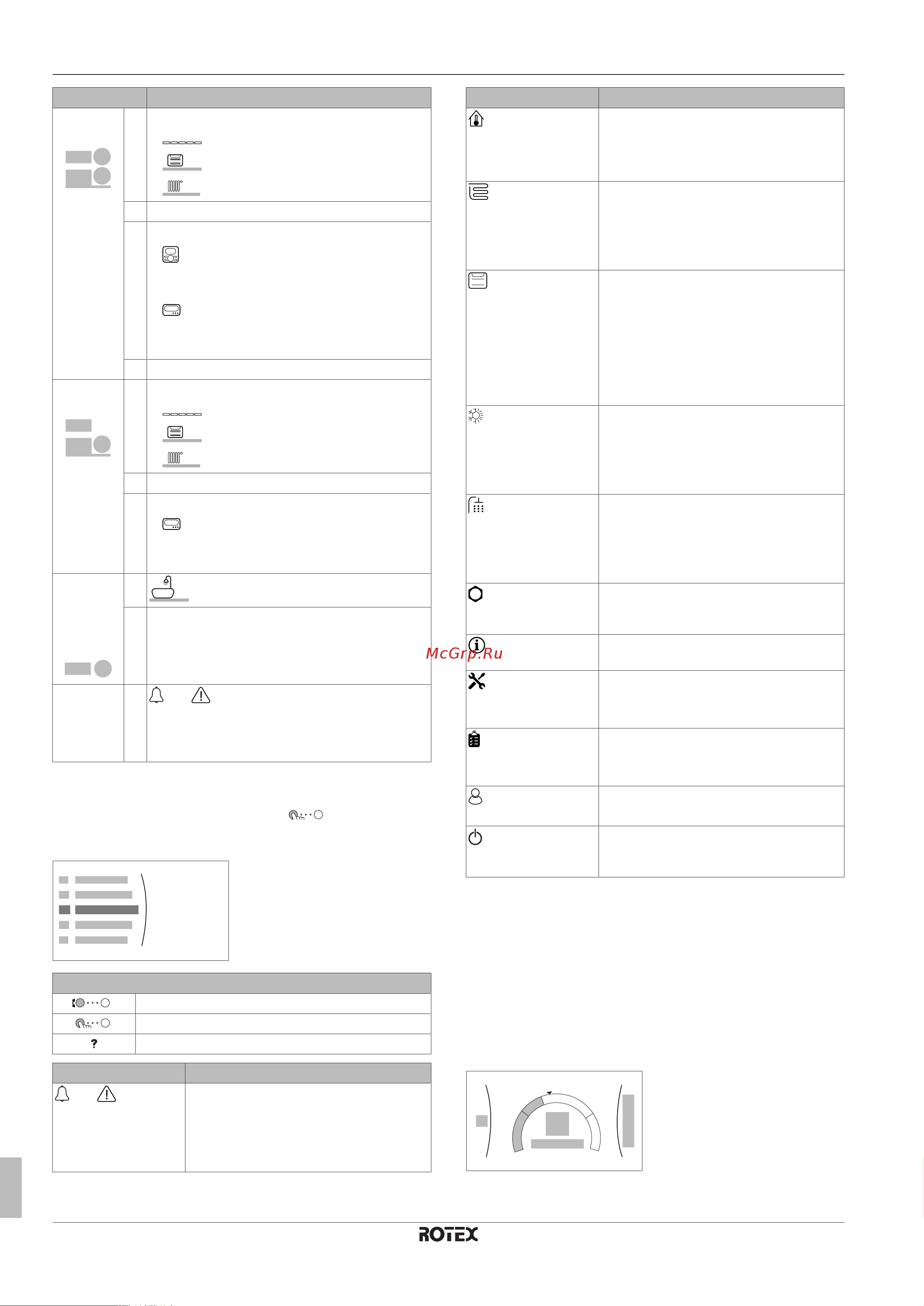 Daikin RHBX04DA9W [6/24] Экран главного меню
