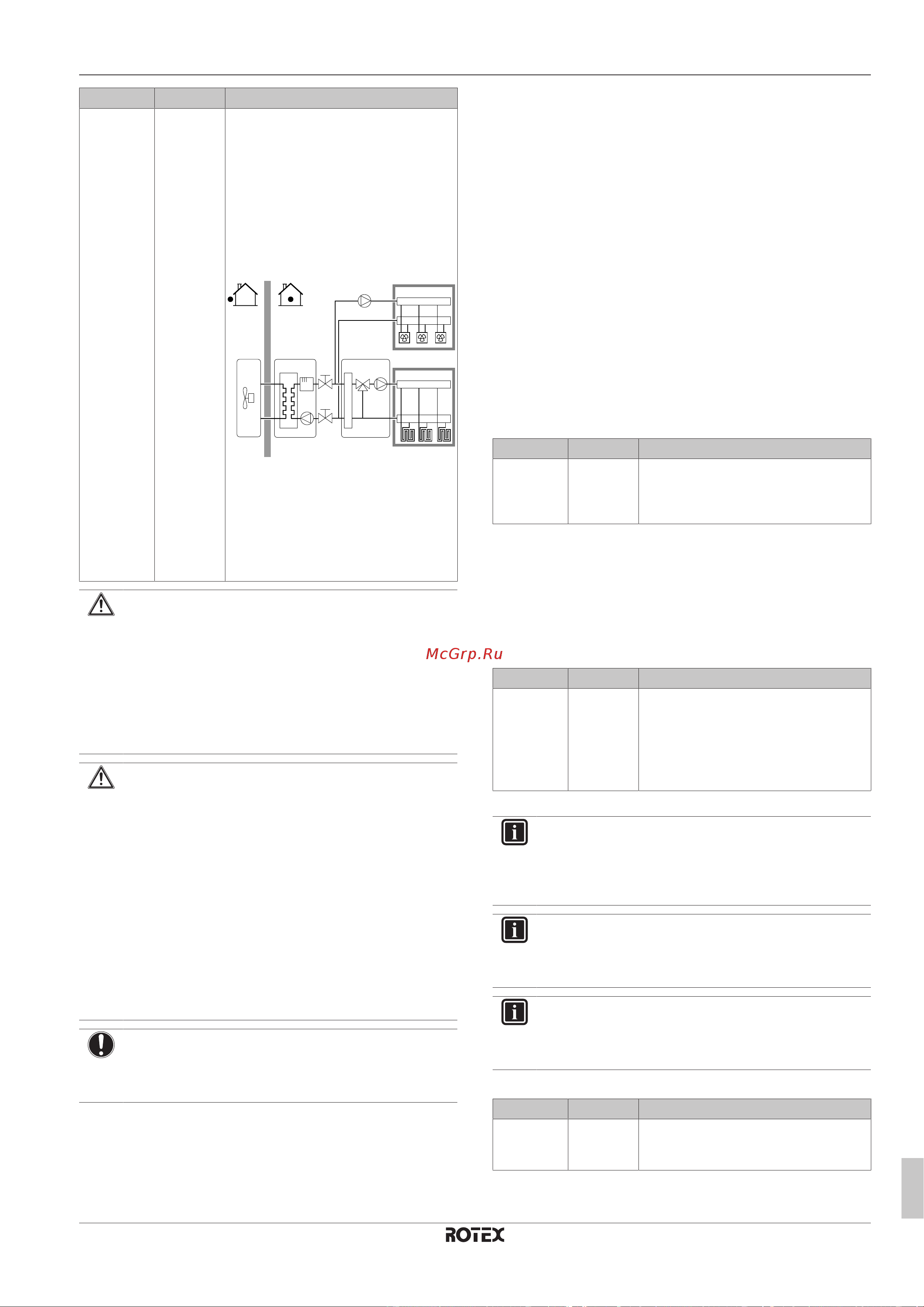 Daikin RHBX04DA9W [19/36] Конфигурирование