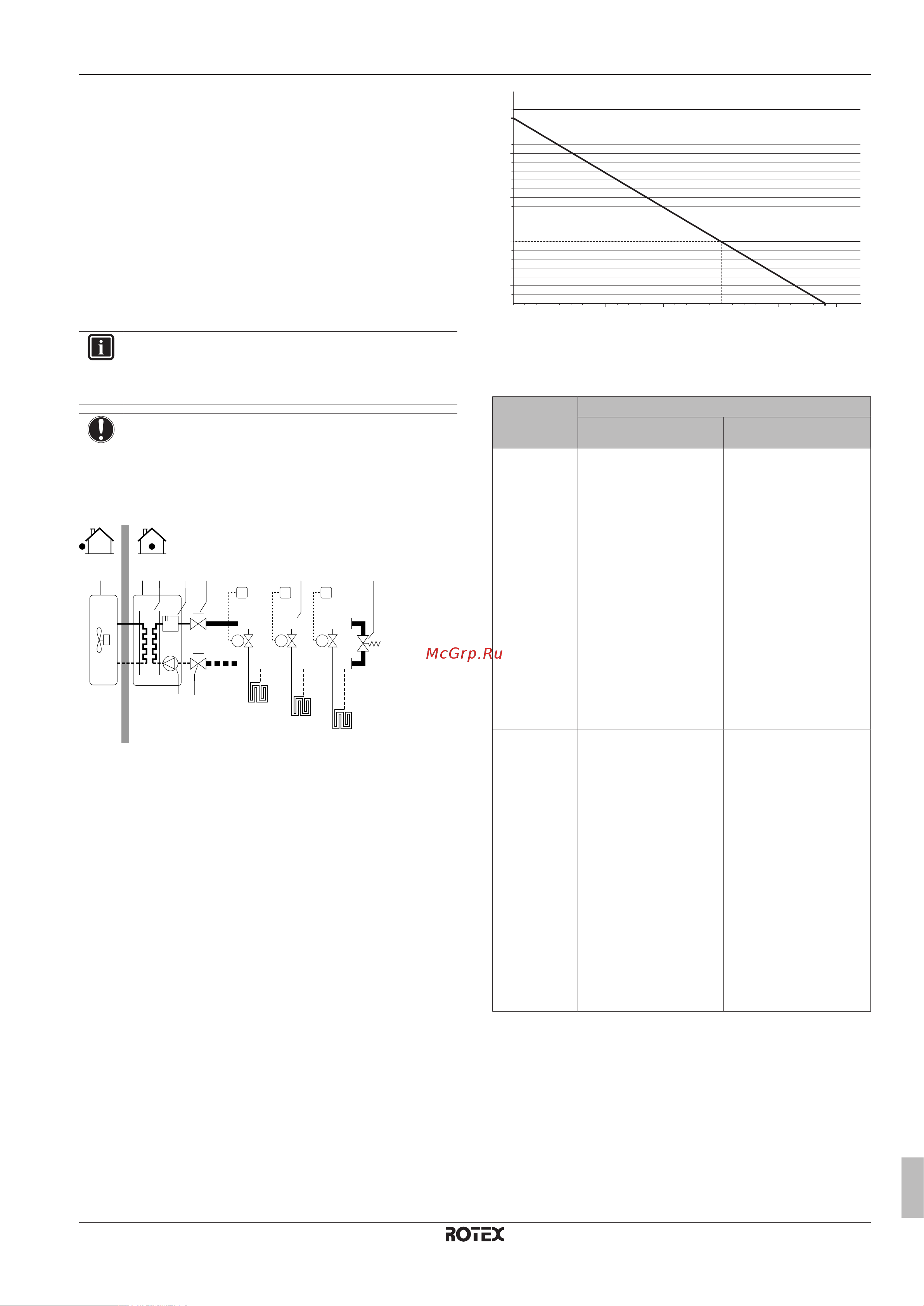 Daikin RHBX04DA6V [31/124] Подготовка