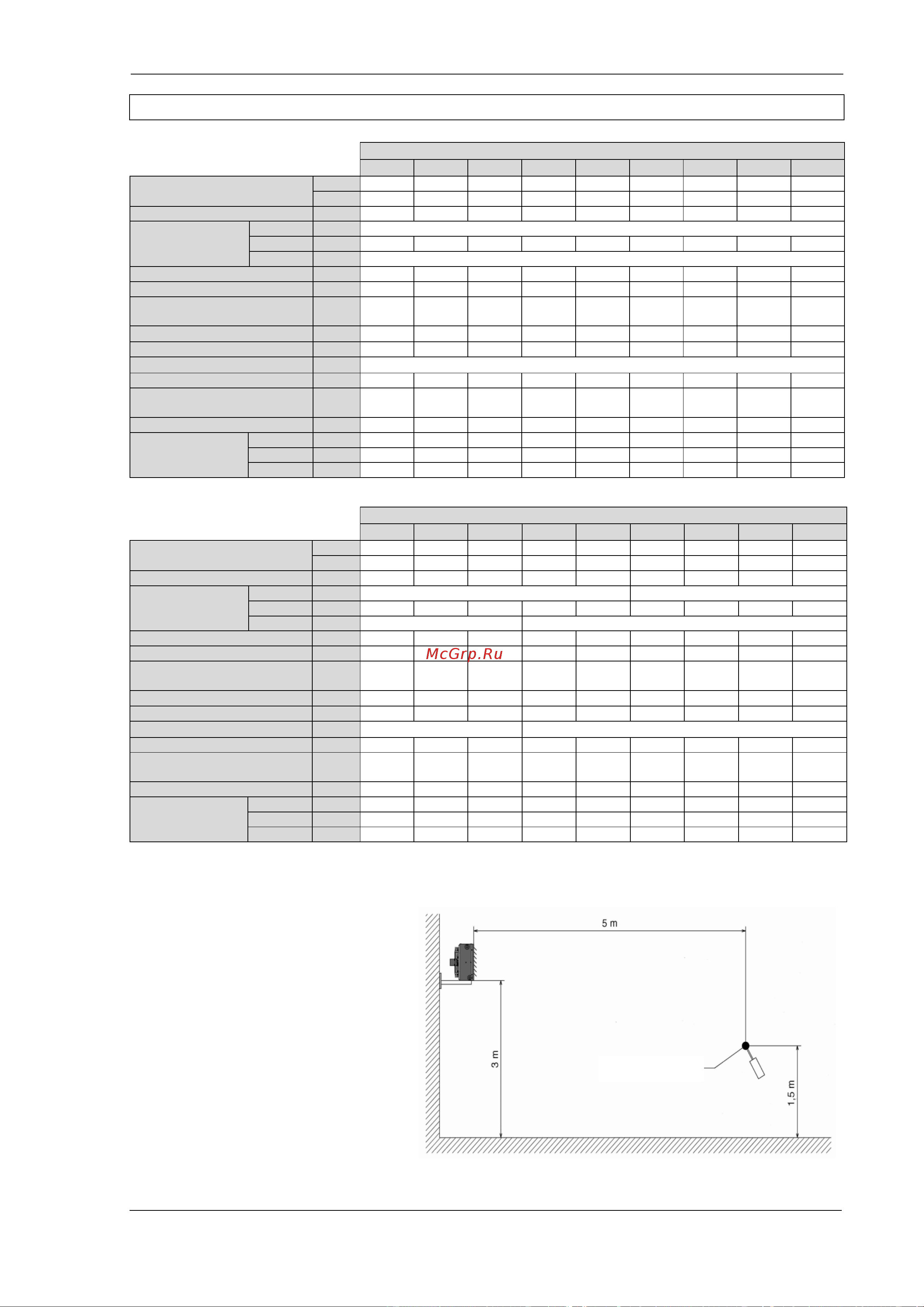 Tecnoclima AZN 23 [11/58] Dane techniczne