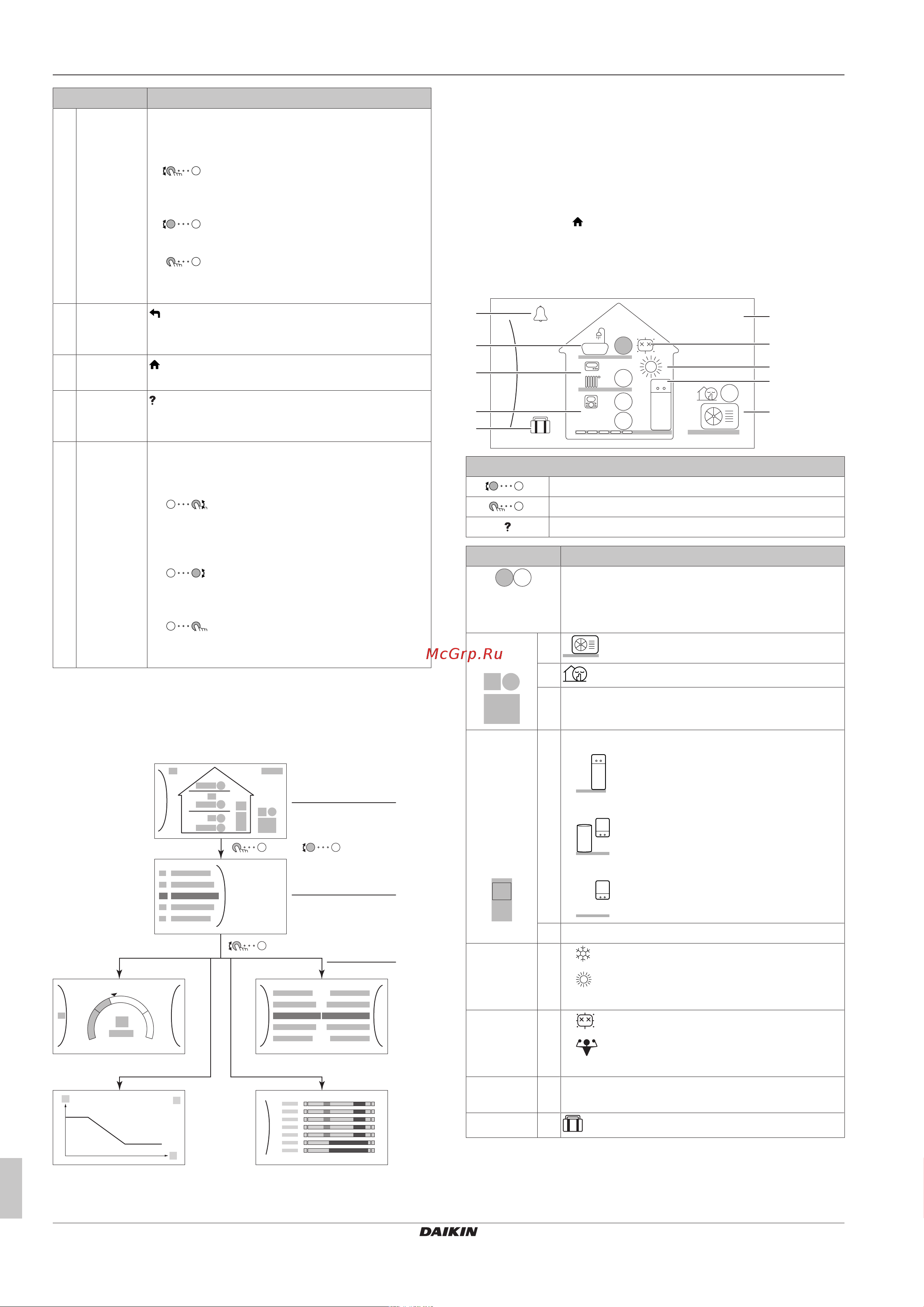 Daikin EHVH04SU23DA6V7 [4/20] Возможные экраны краткий обзор