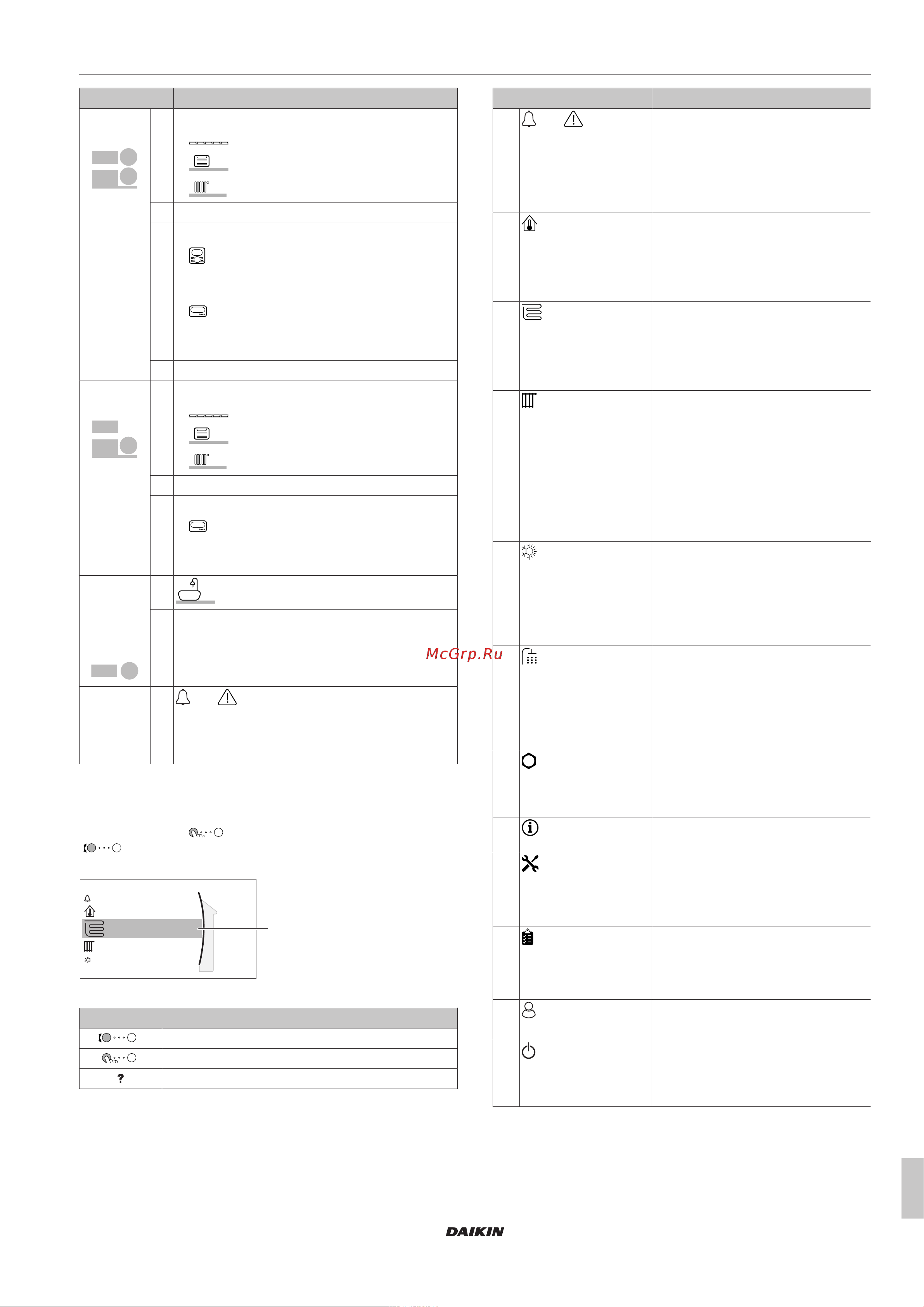Daikin EHVH04SU23DA6V7 [5/20] Экран главного меню