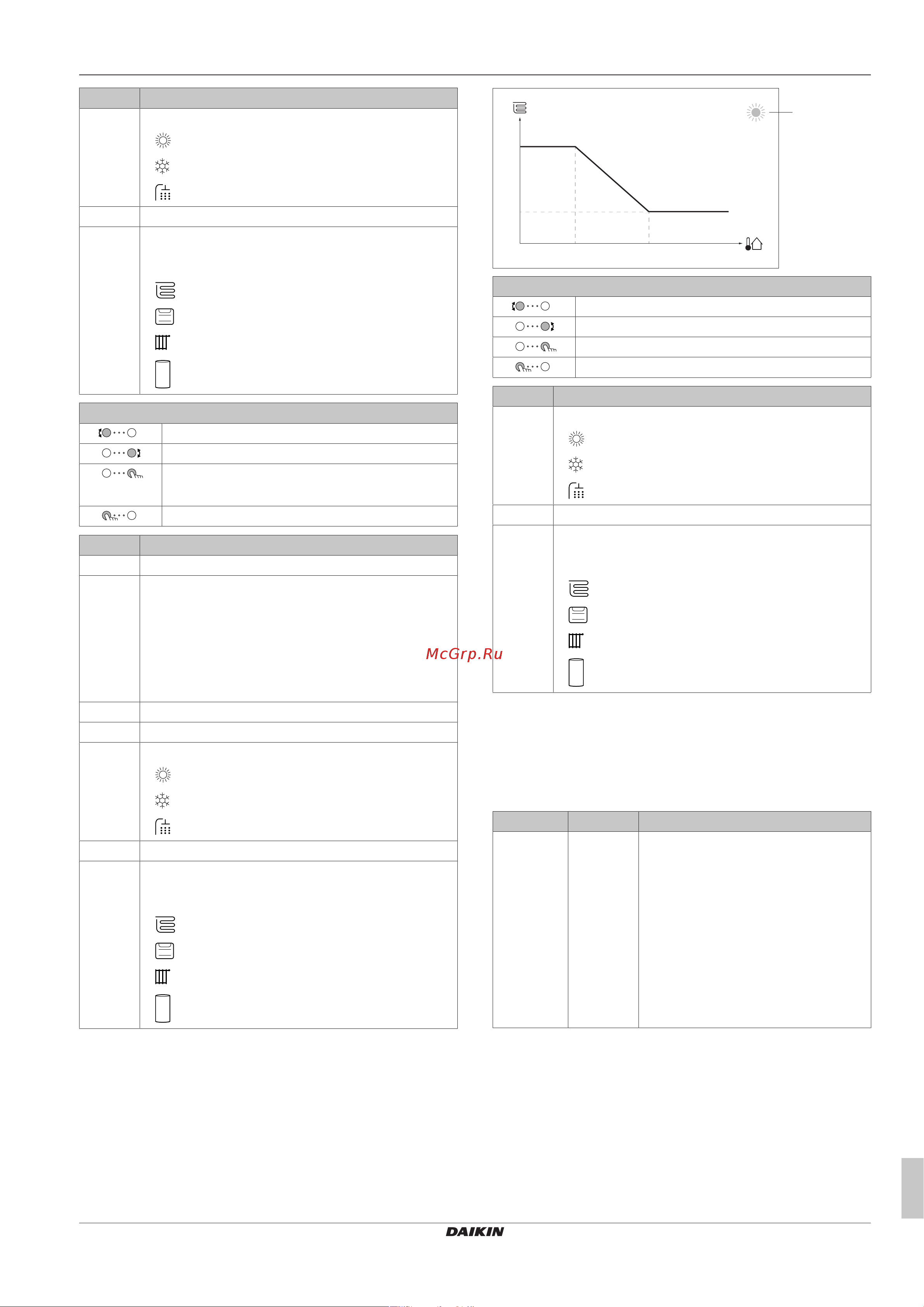 Daikin EHVH08SU23DA6V7 [21/36] Configuration