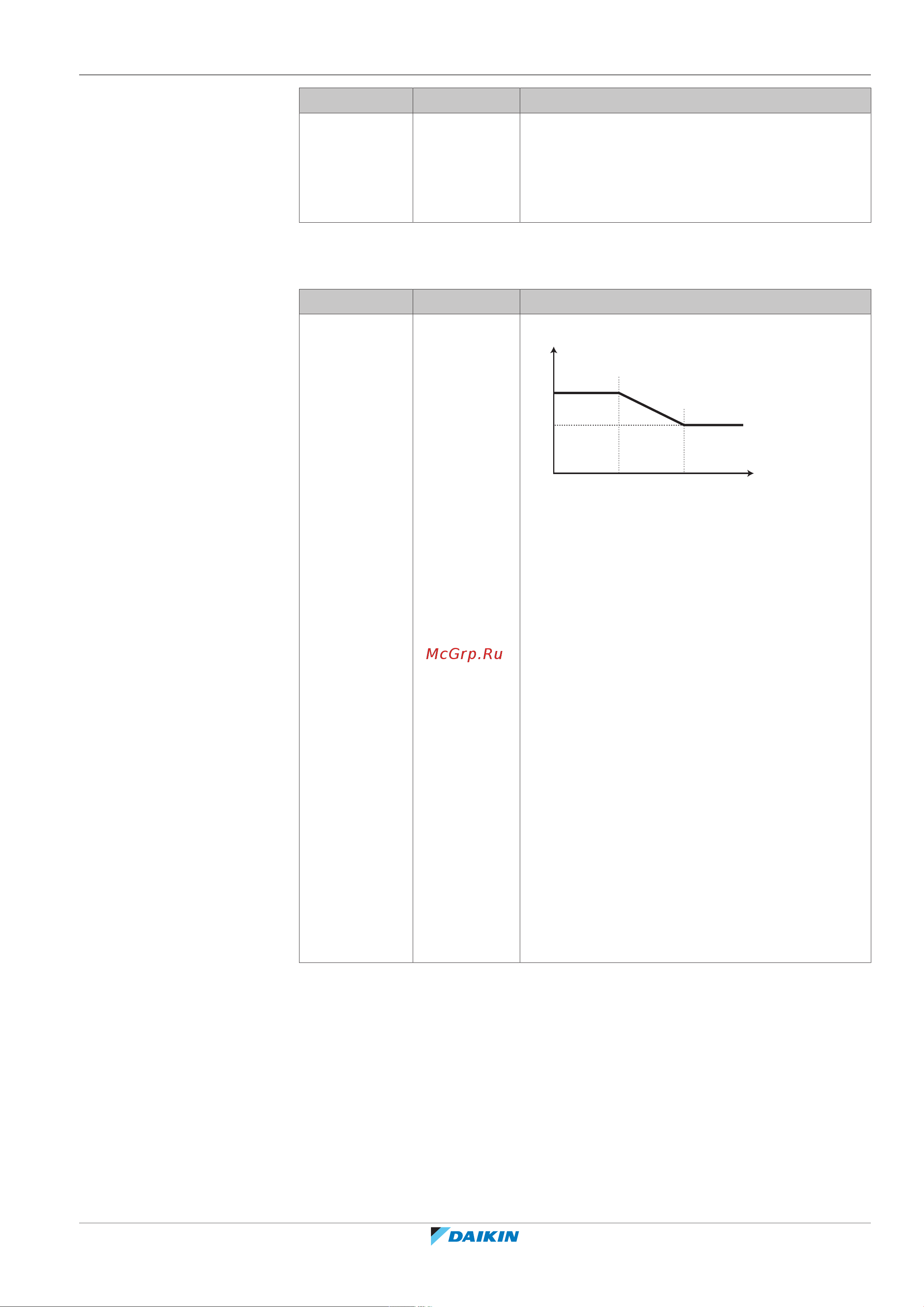 Daikin EHVH08SU23DA6V7 [141/240] Configuration