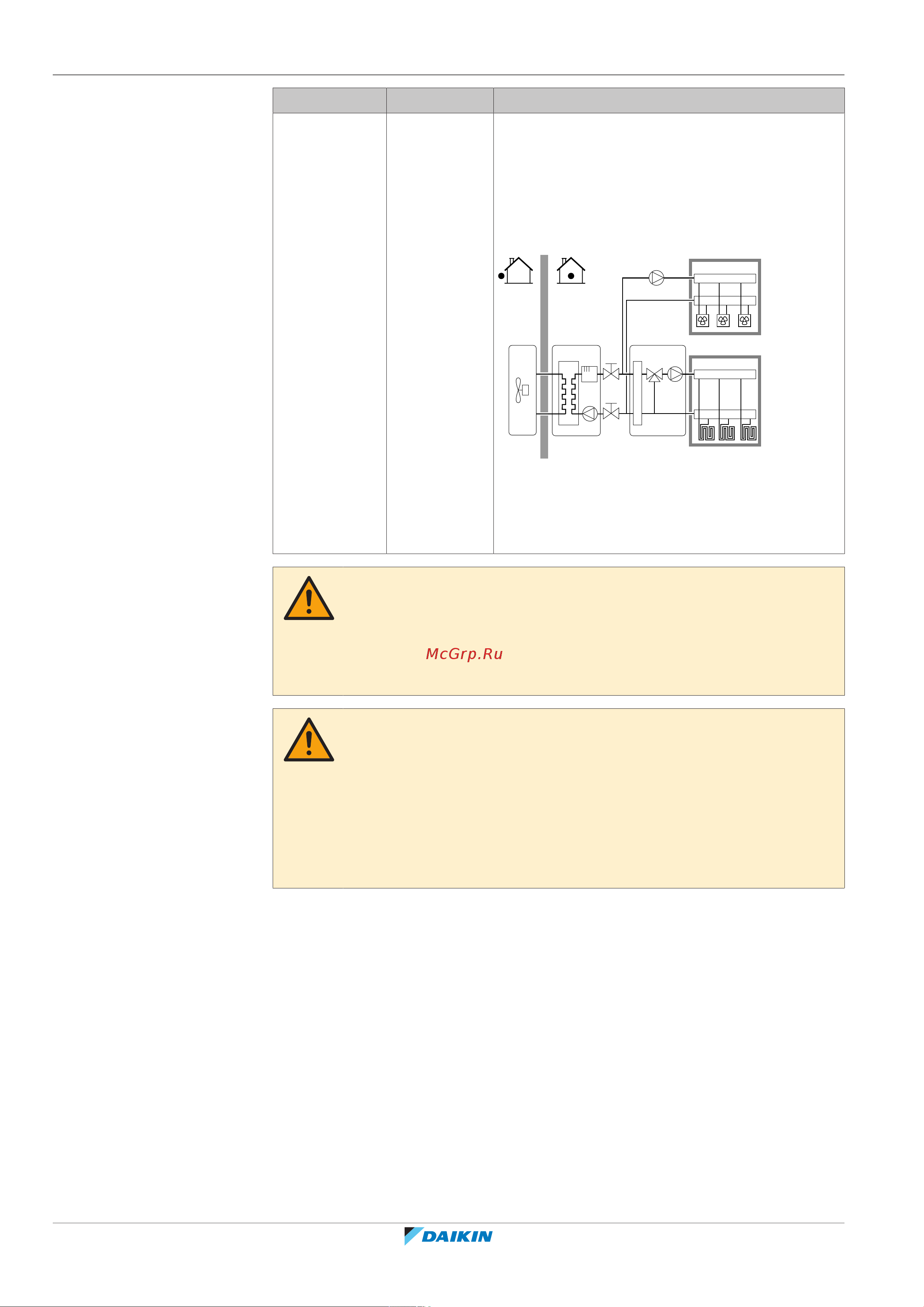 Daikin EHVH08SU23DA6V7 [148/240] Configuration