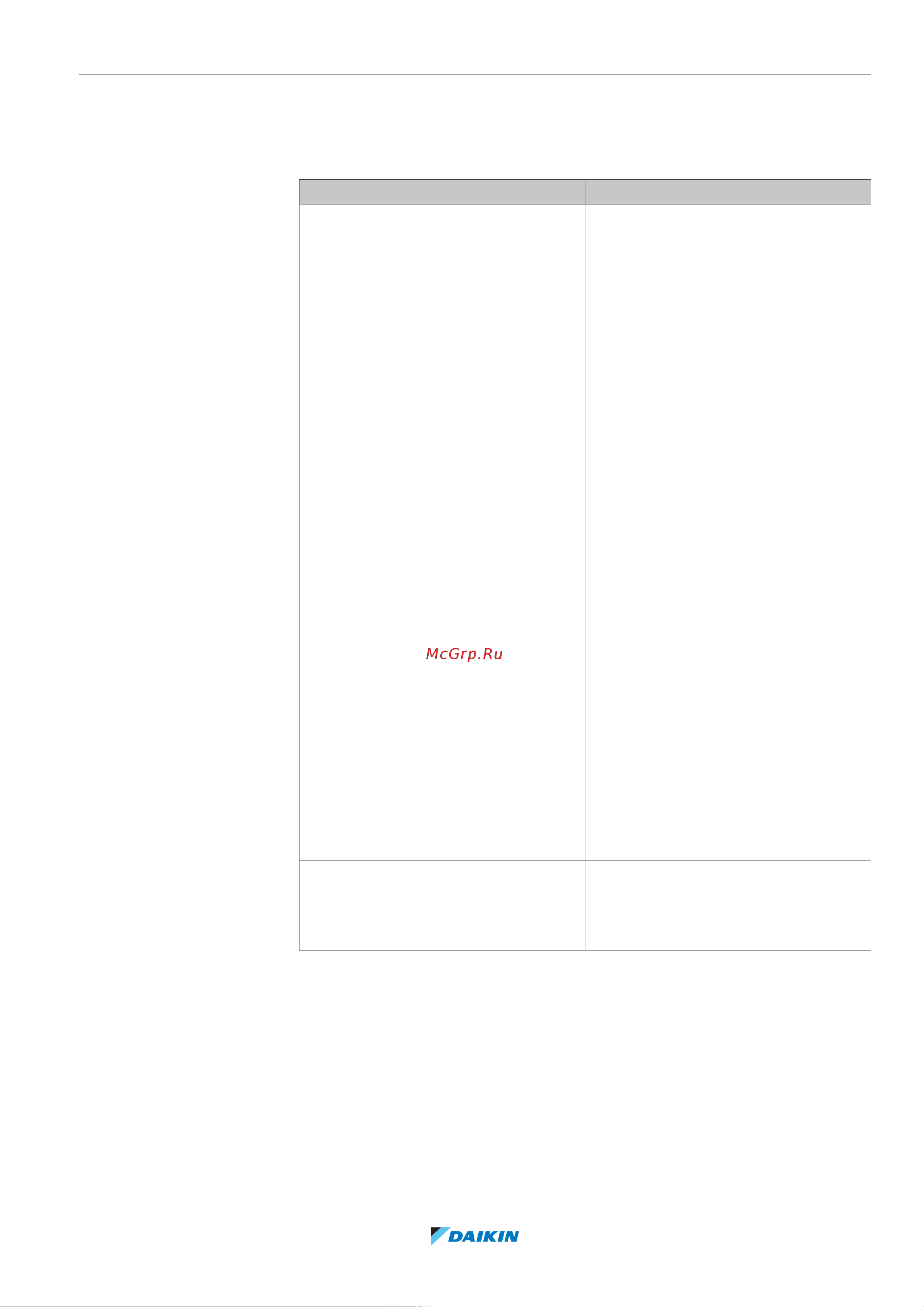 Daikin EHVH08SU23DA6V7 [201/240] Solving problems based on symptoms