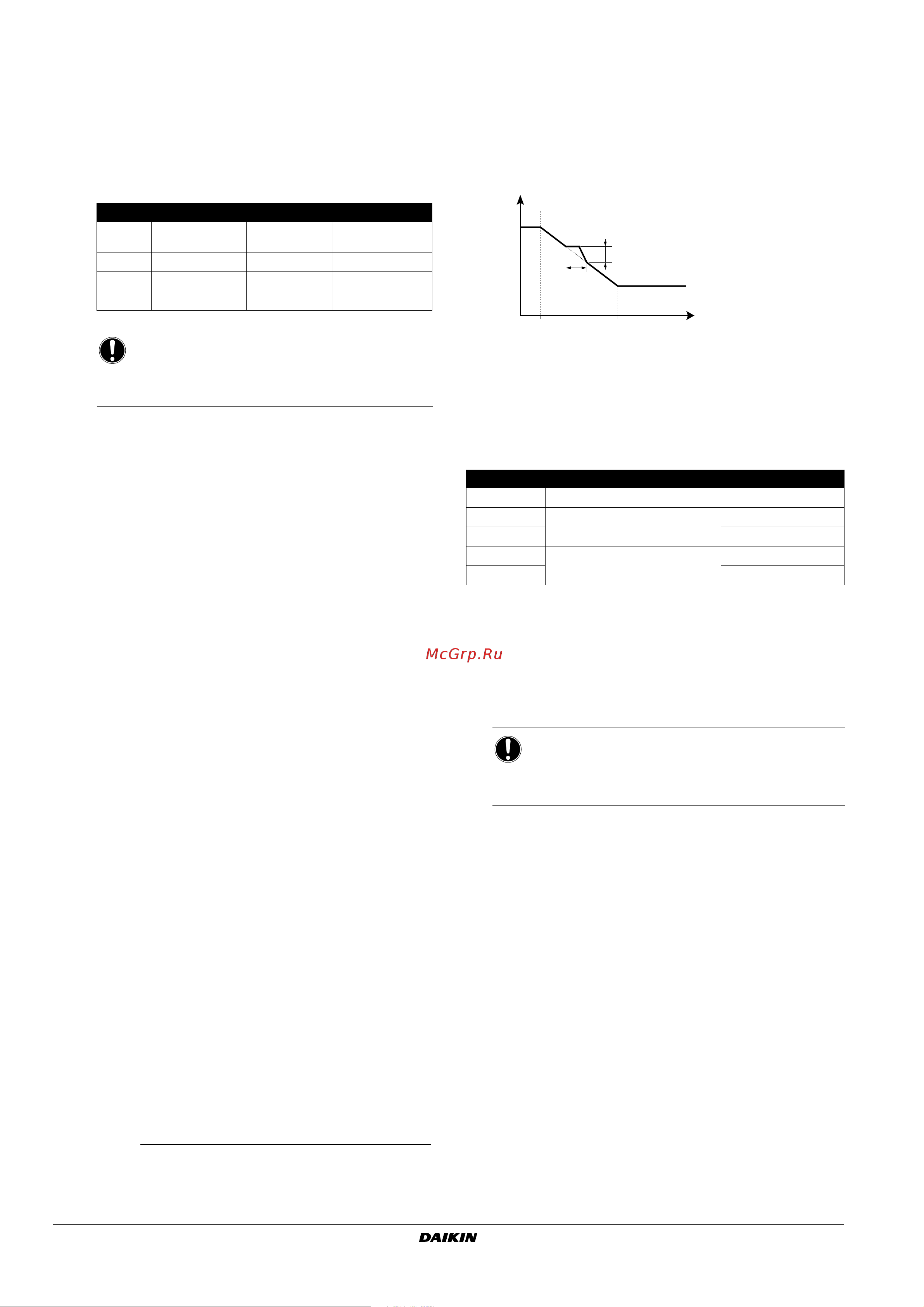 Daikin EBHQ008BAV3 [40/52] When parameter d 01 2 at the moment that the beneﬁt kwh rate signal is sent by the electricity company that contact will close and the unit will go in forced off mod