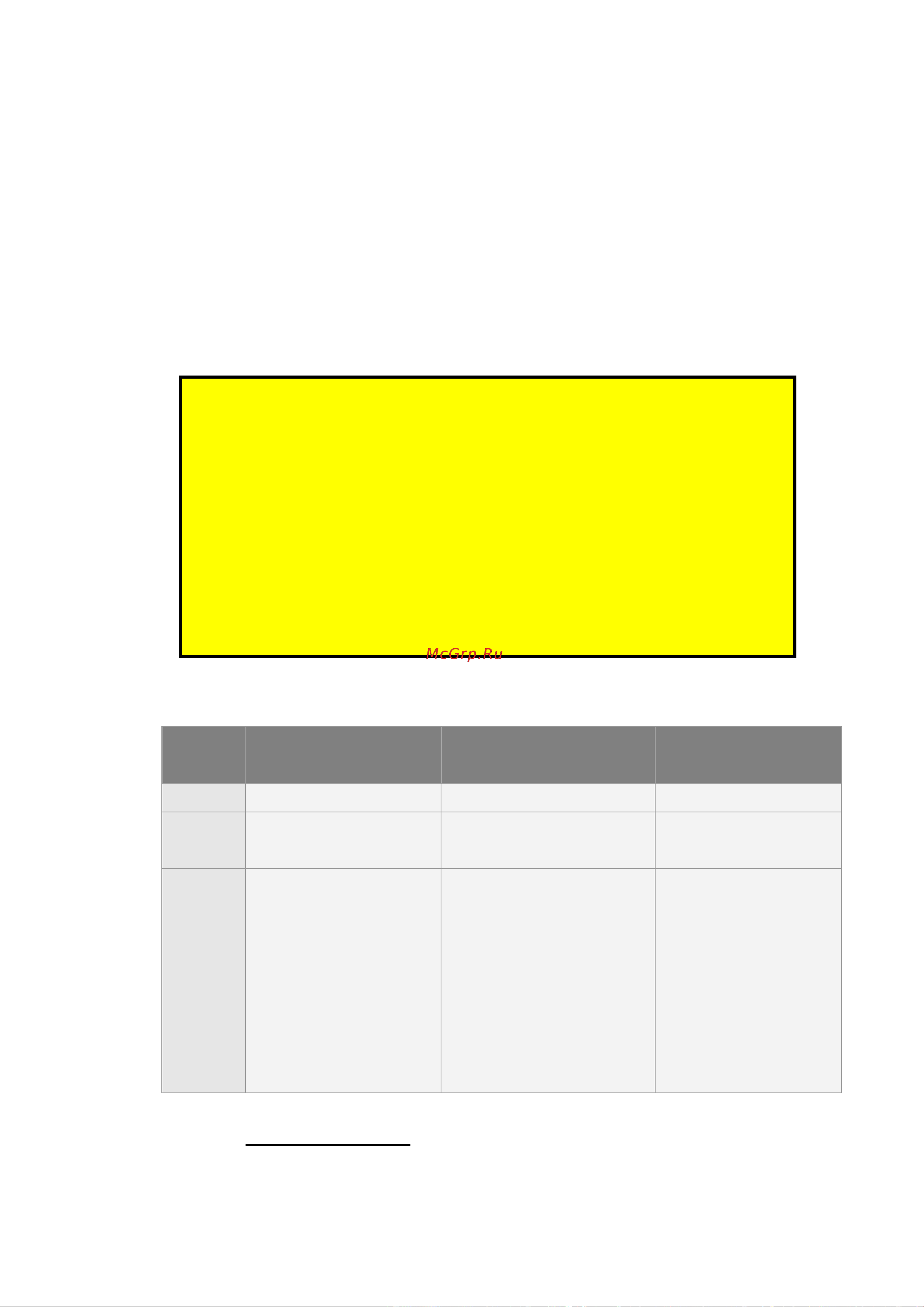 Globalsat TR-203A [43/91] Periodic mode