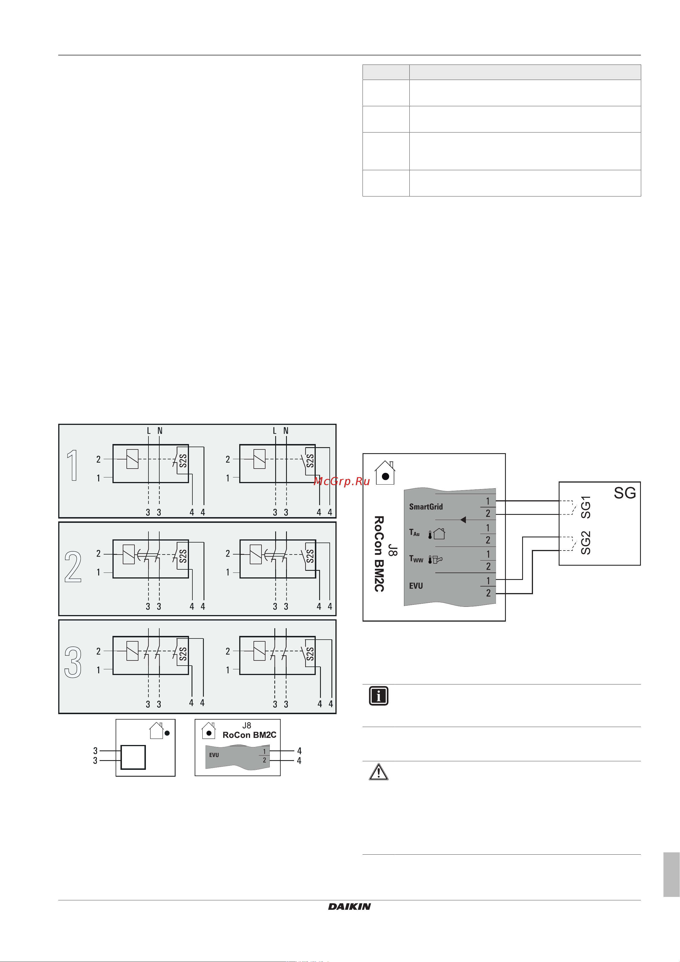 Daikin EHSX04P50DA7 [33/76] Подключение интеллектуального контроллера smart grid sg