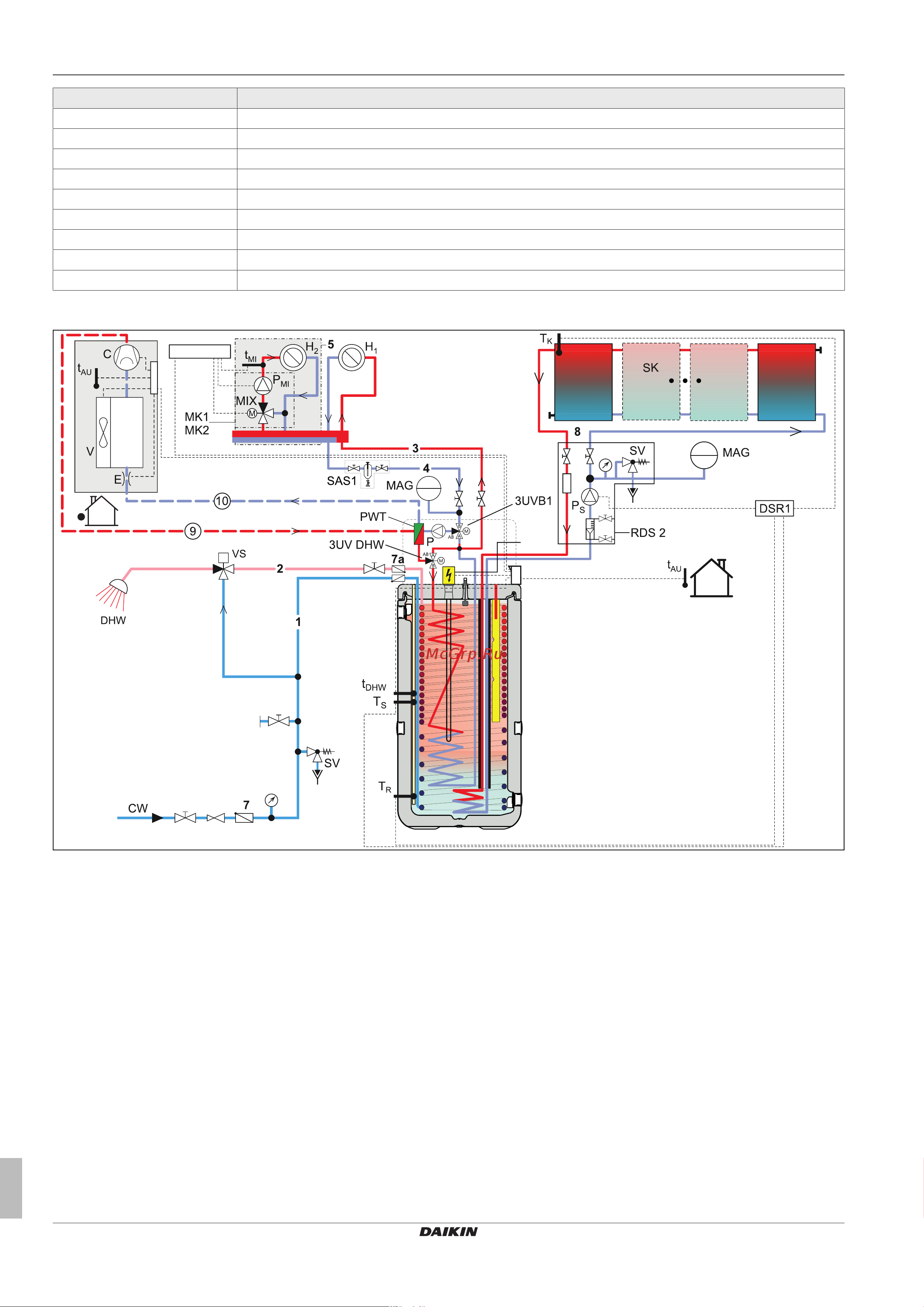 Daikin EHSX04P50DA7 [40/76] Гидравлическое подключение