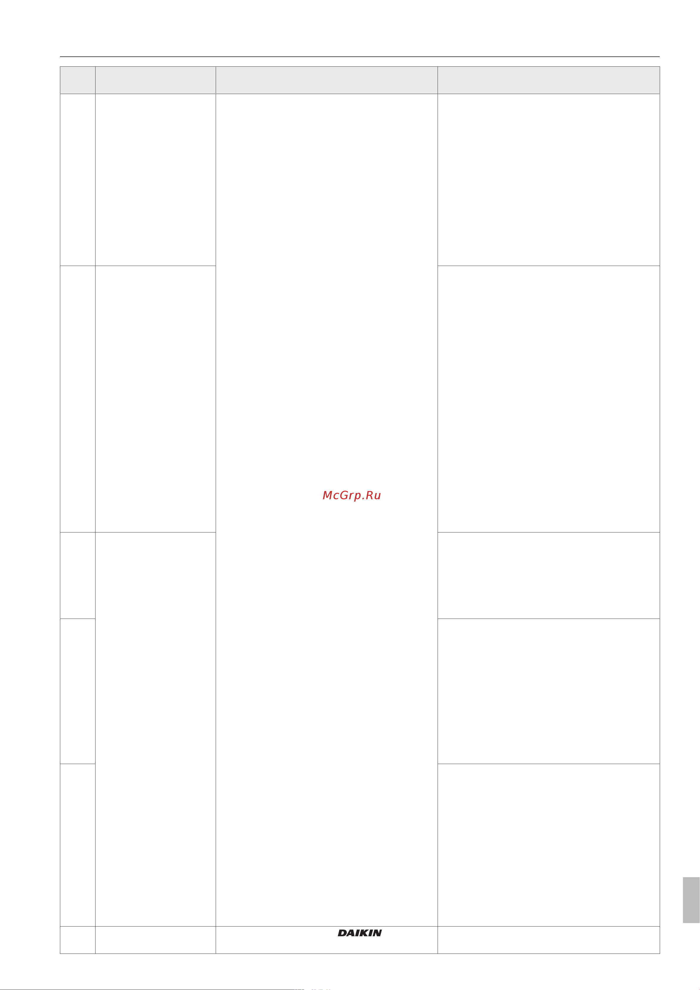 Daikin EHSX04P50DA7 [55/76] Ошибки и неисправности
