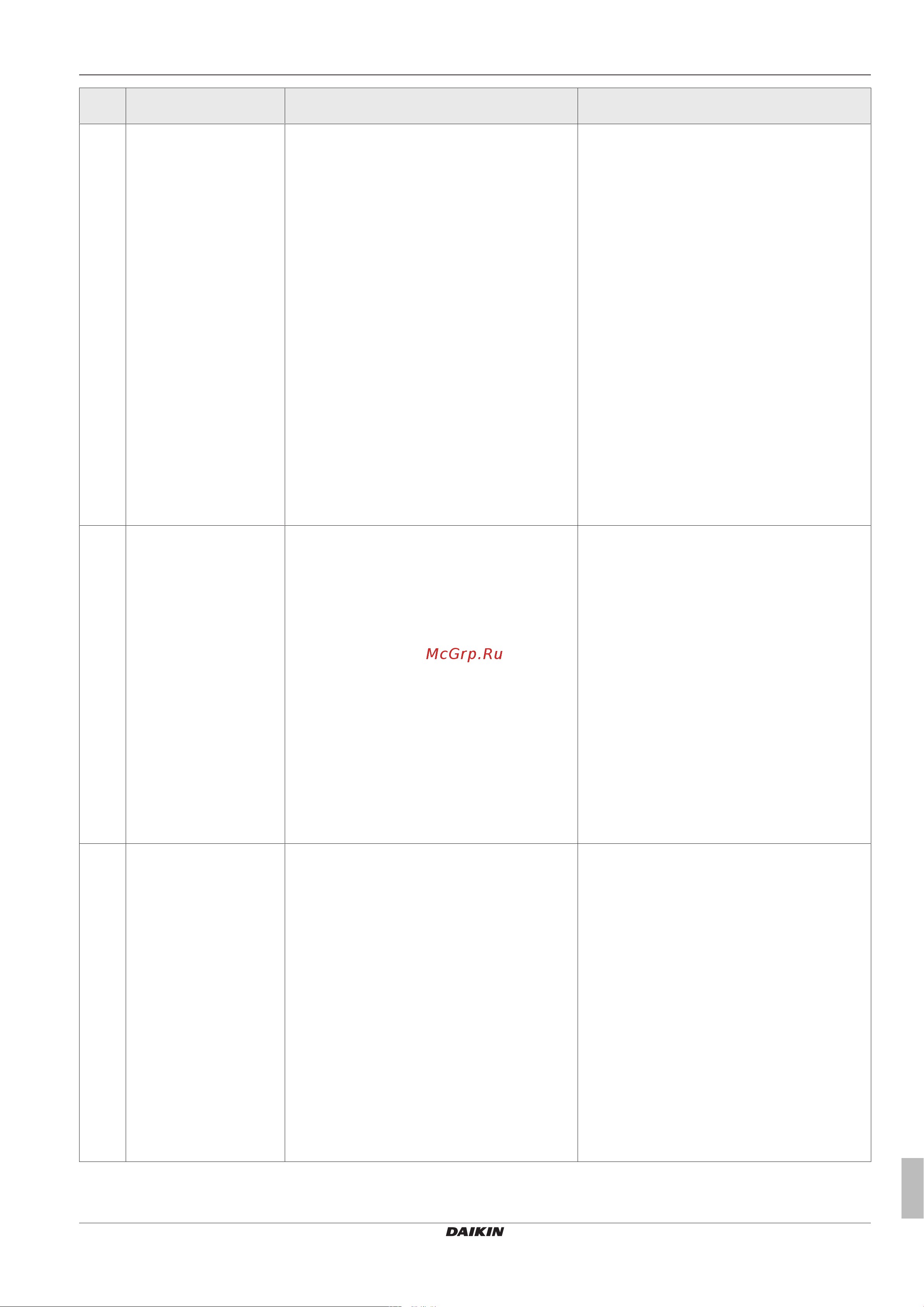 Daikin EHSX04P50DA7 [59/76] Ошибки и неисправности