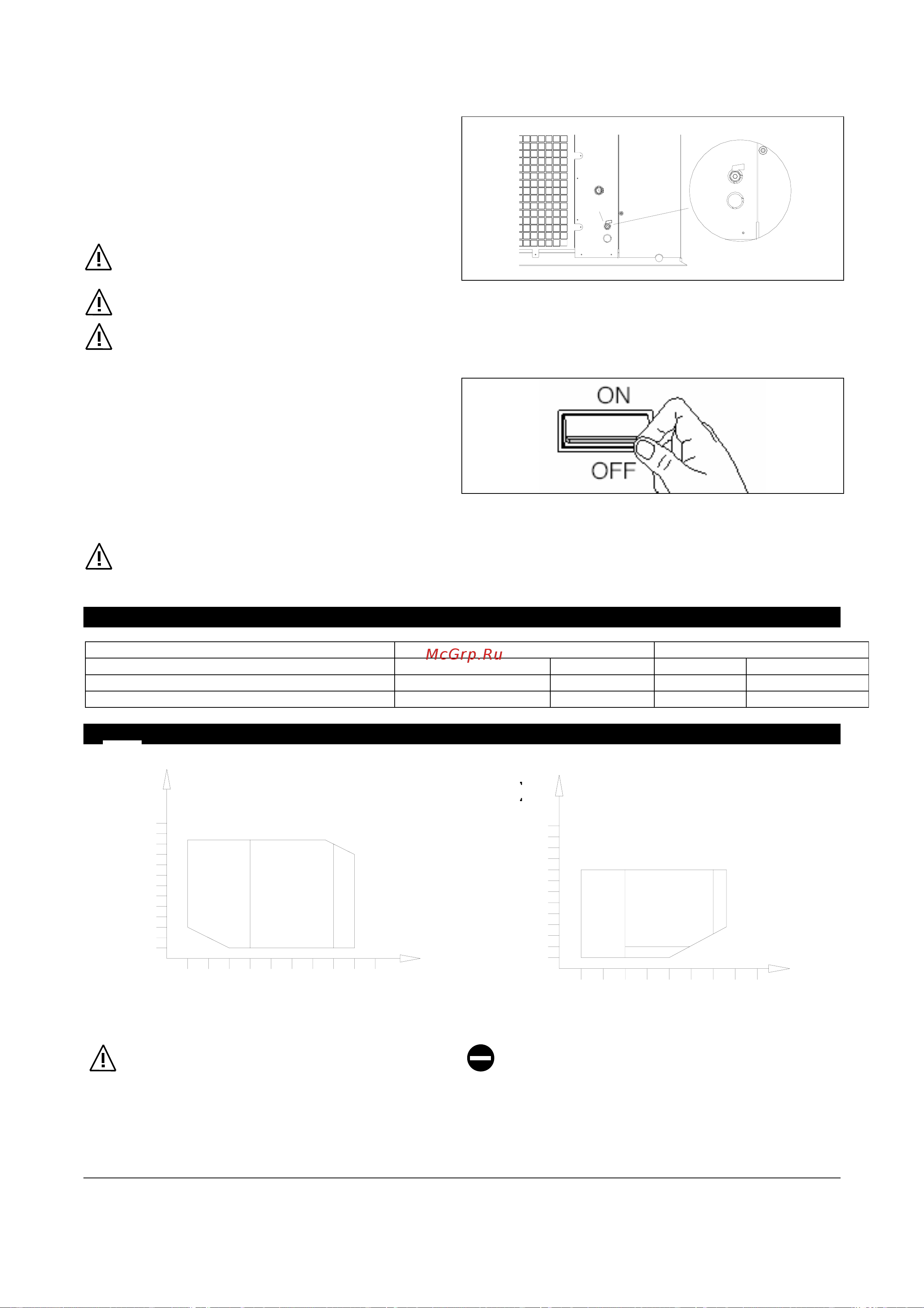 Tecnoclima BESST/R 31 [30/40] Recommended working conditions