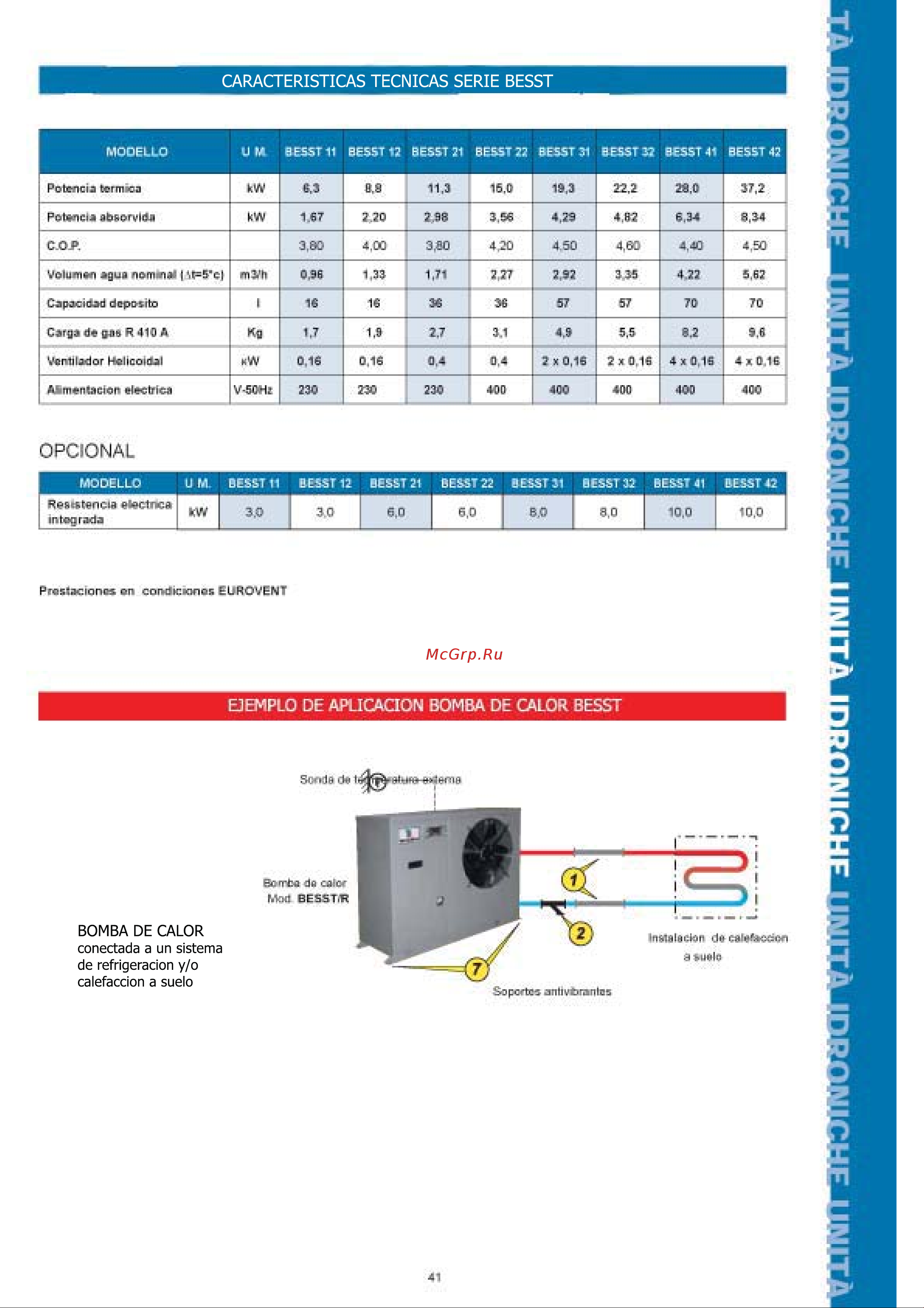 Tecnoclima BESST/R 21 Технические характеристики онлайн