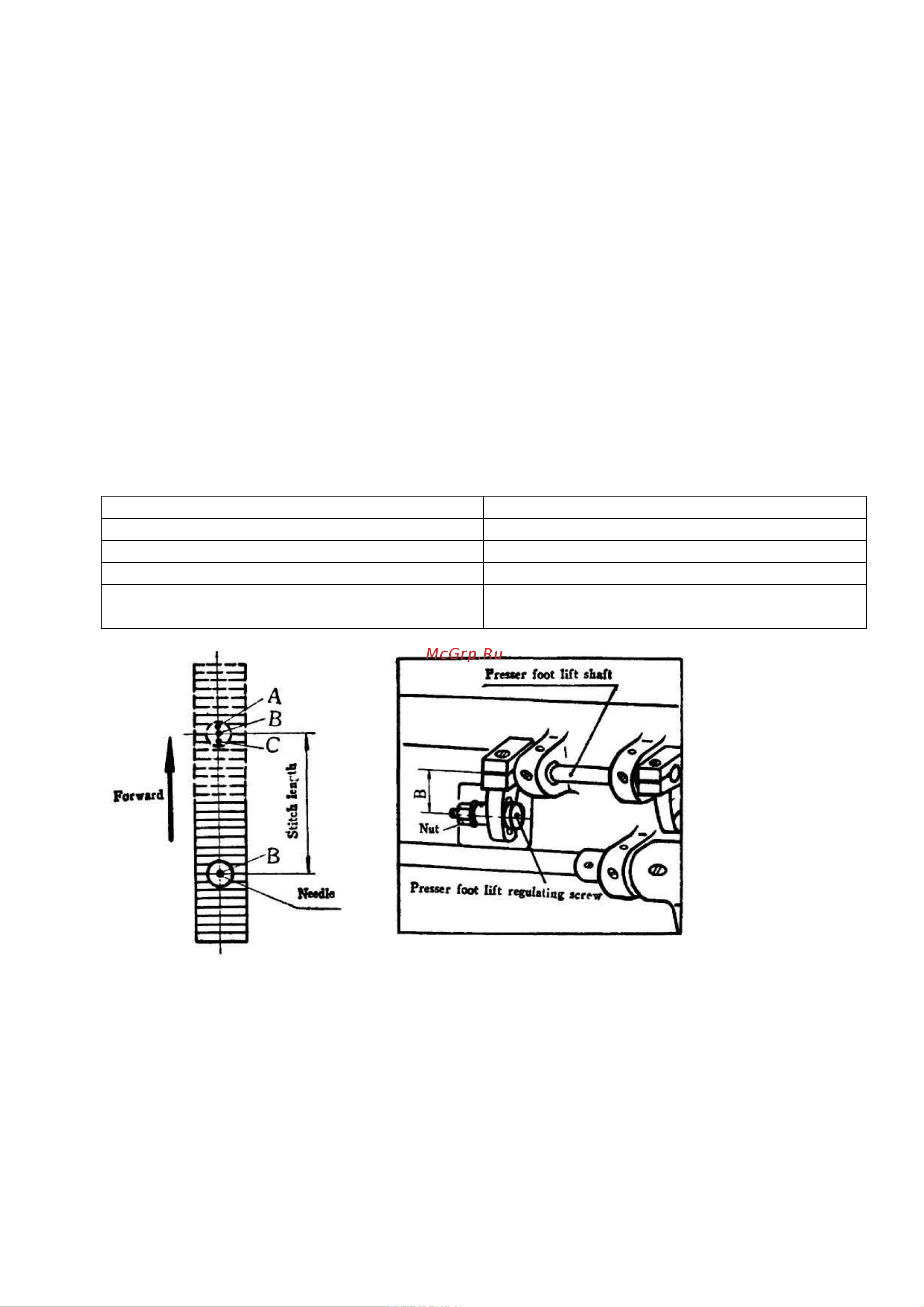 Typical GC6-7D [23/26] Регулировка двигателя ткани машины модели gc6 7