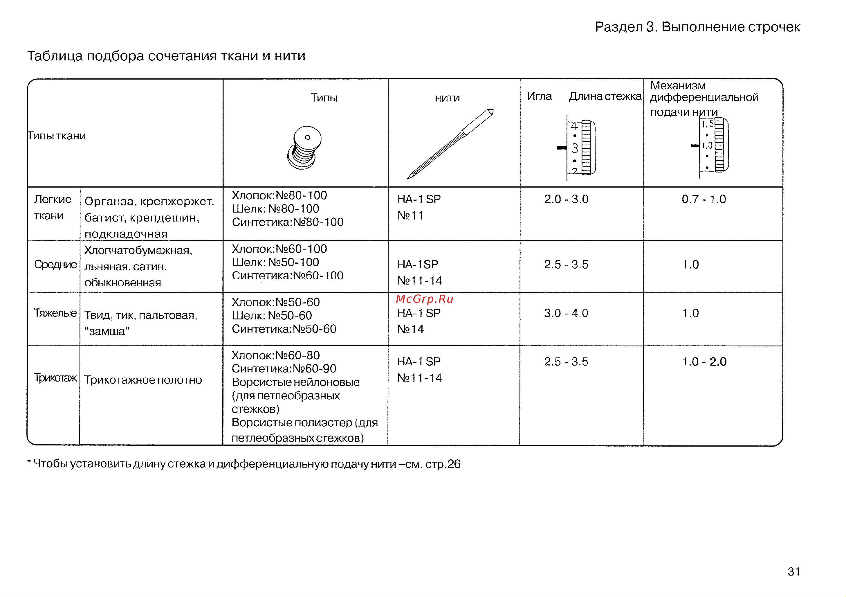 Janome MyLock 134D [33/47] Раздел 3 выполнение строчек
