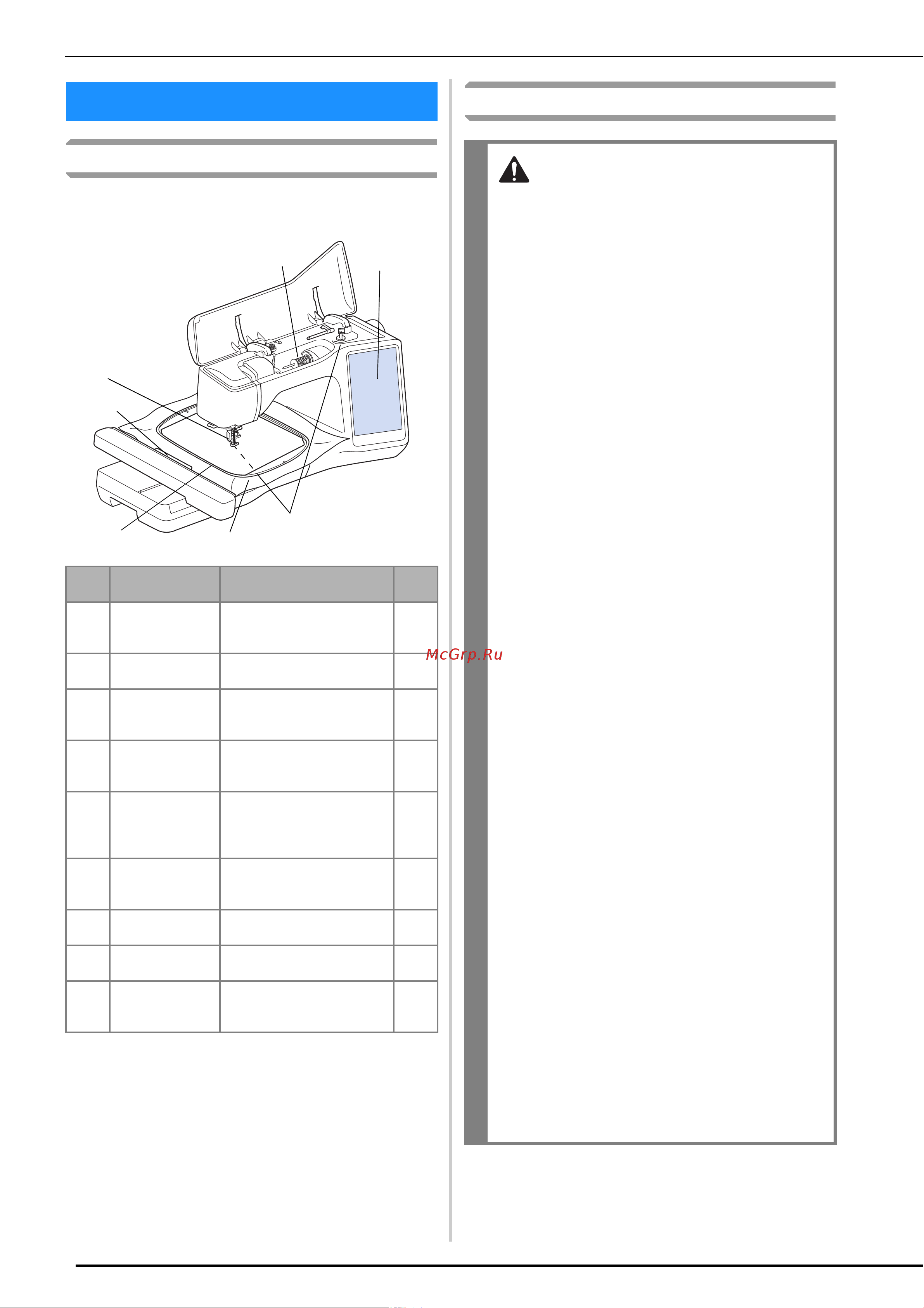 Brother Innov-is BP3600 [36/124] Перед вышиванием