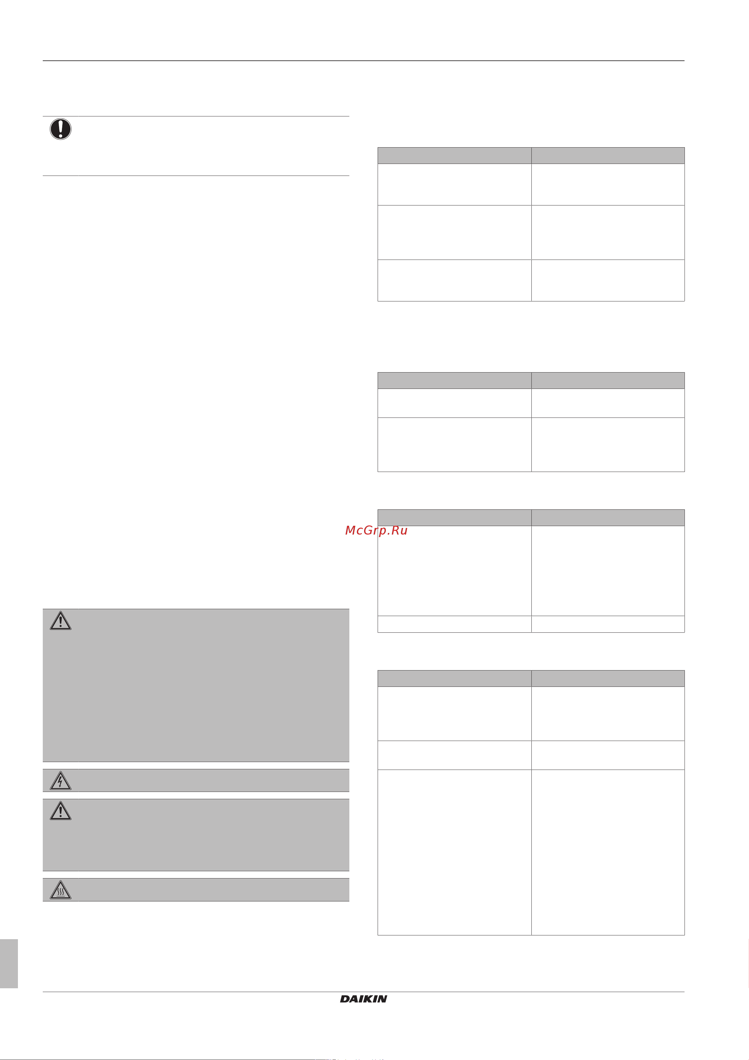 Daikin EKHWSU300D3V3 [16/24] Troubleshooting