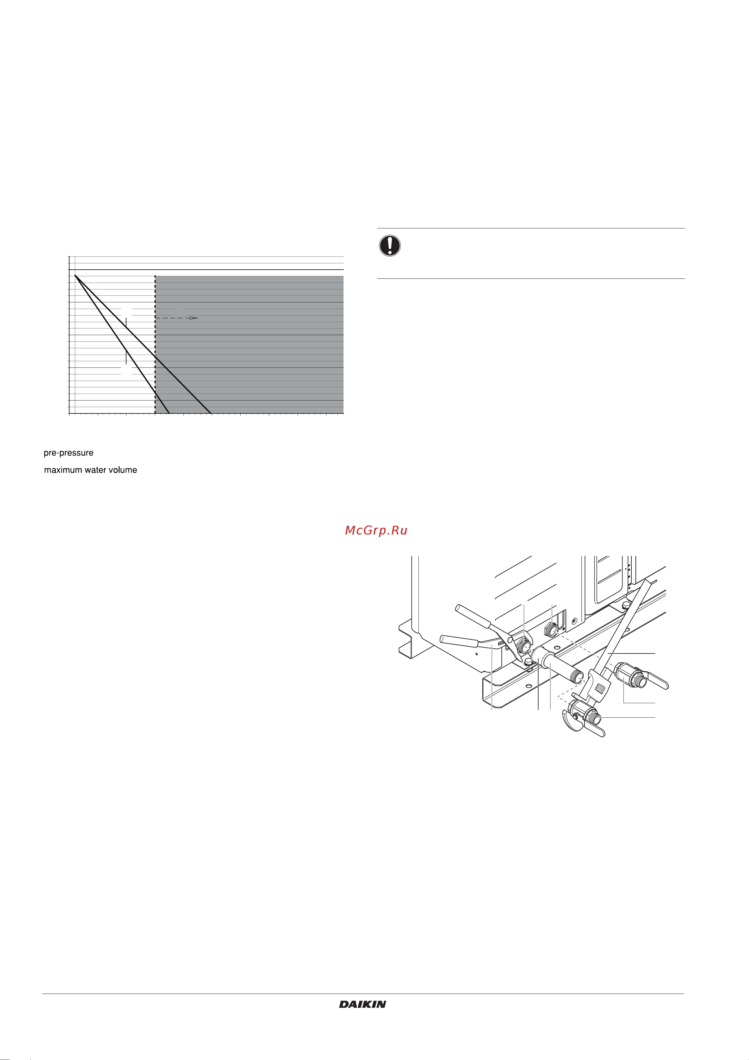 Daikin EBHQ008BBV3 [14/24] Setting the pre pressure of the expansion vessel