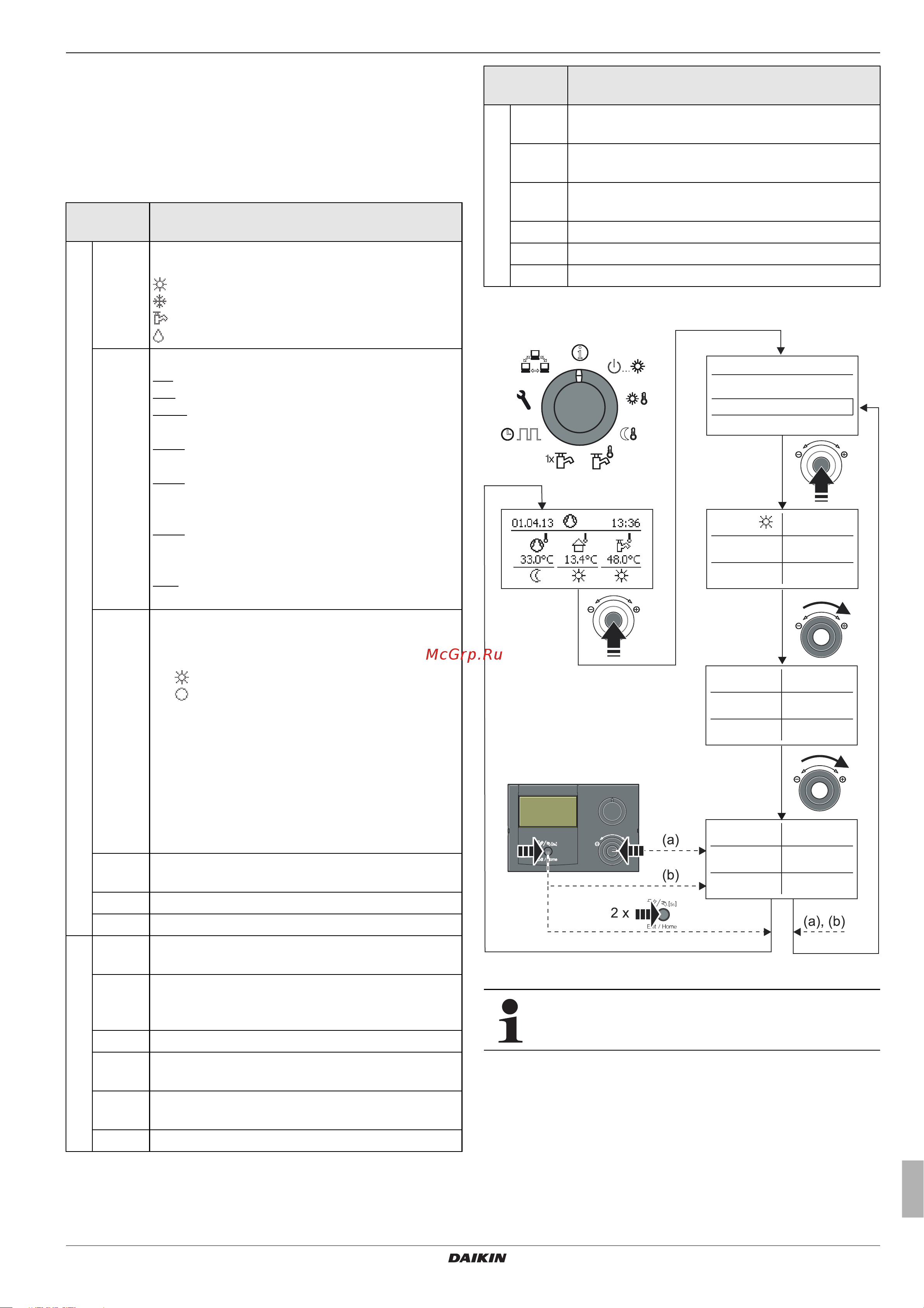 Daikin EKHWMX500CA [11/64] X operation