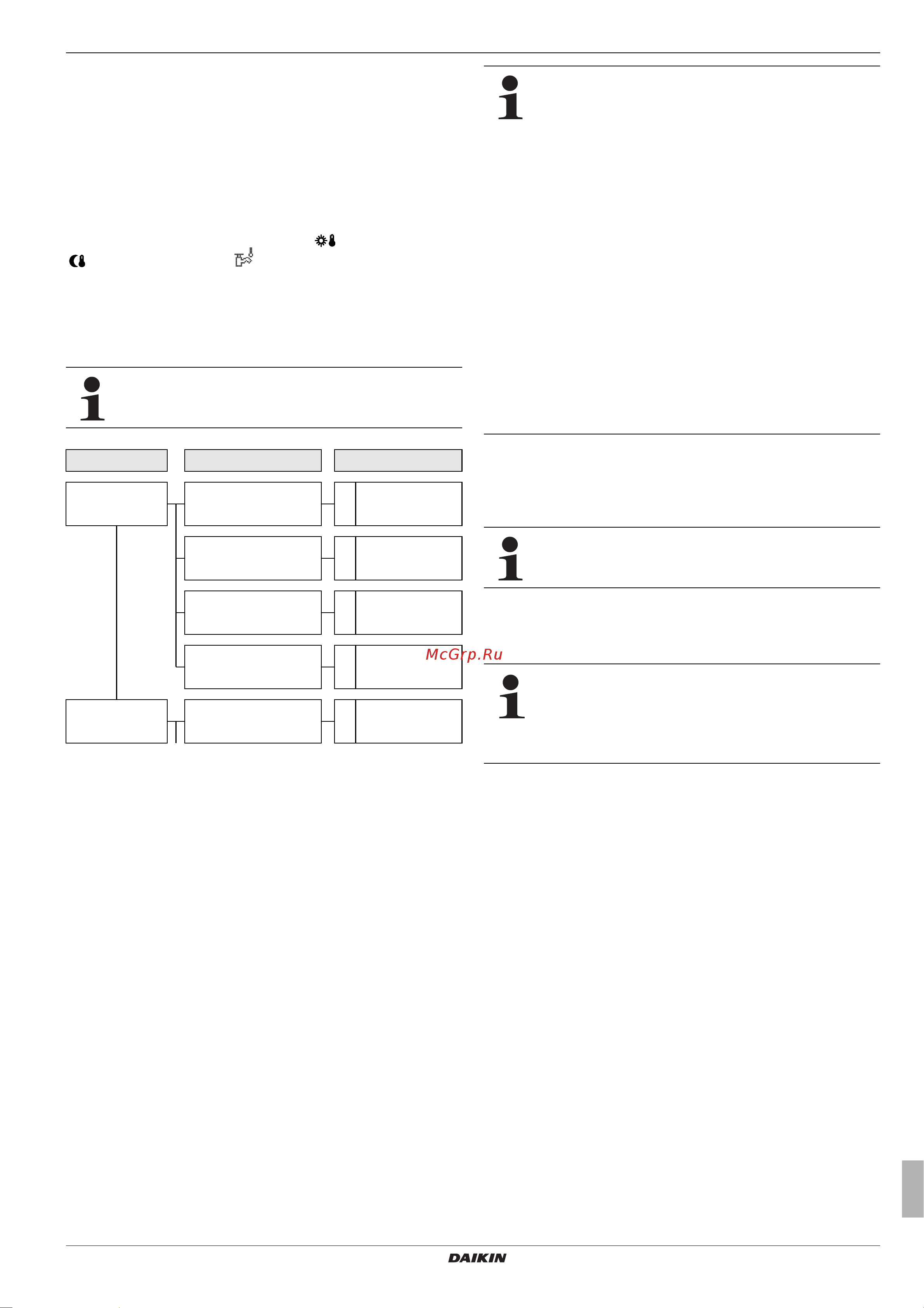 Daikin EKHWMX300CA [15/64] X operation