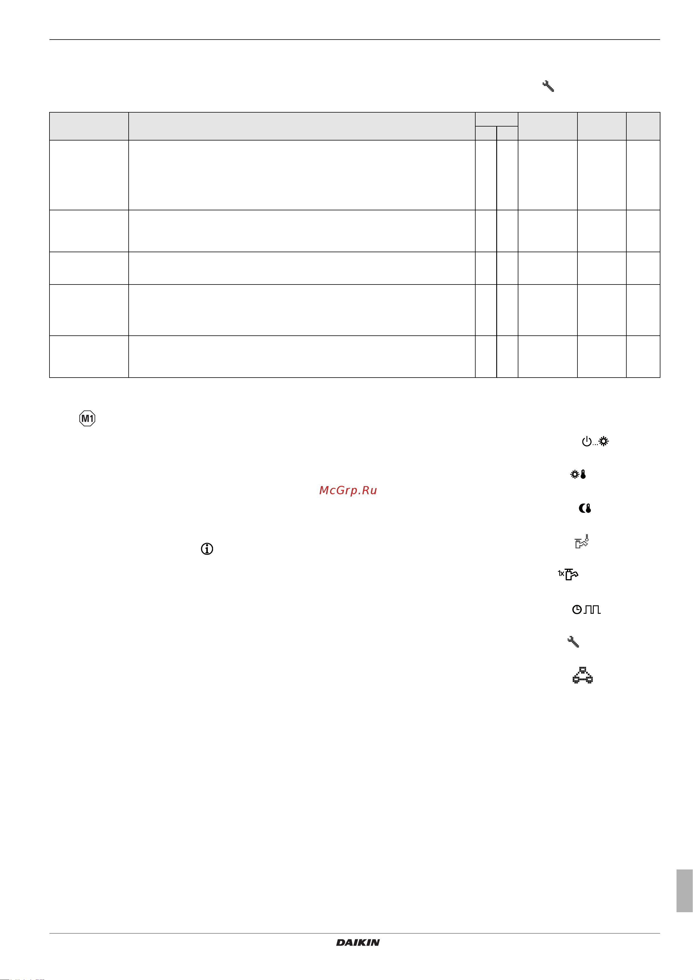Daikin EKHWMX300CA [51/64] X parameter settings