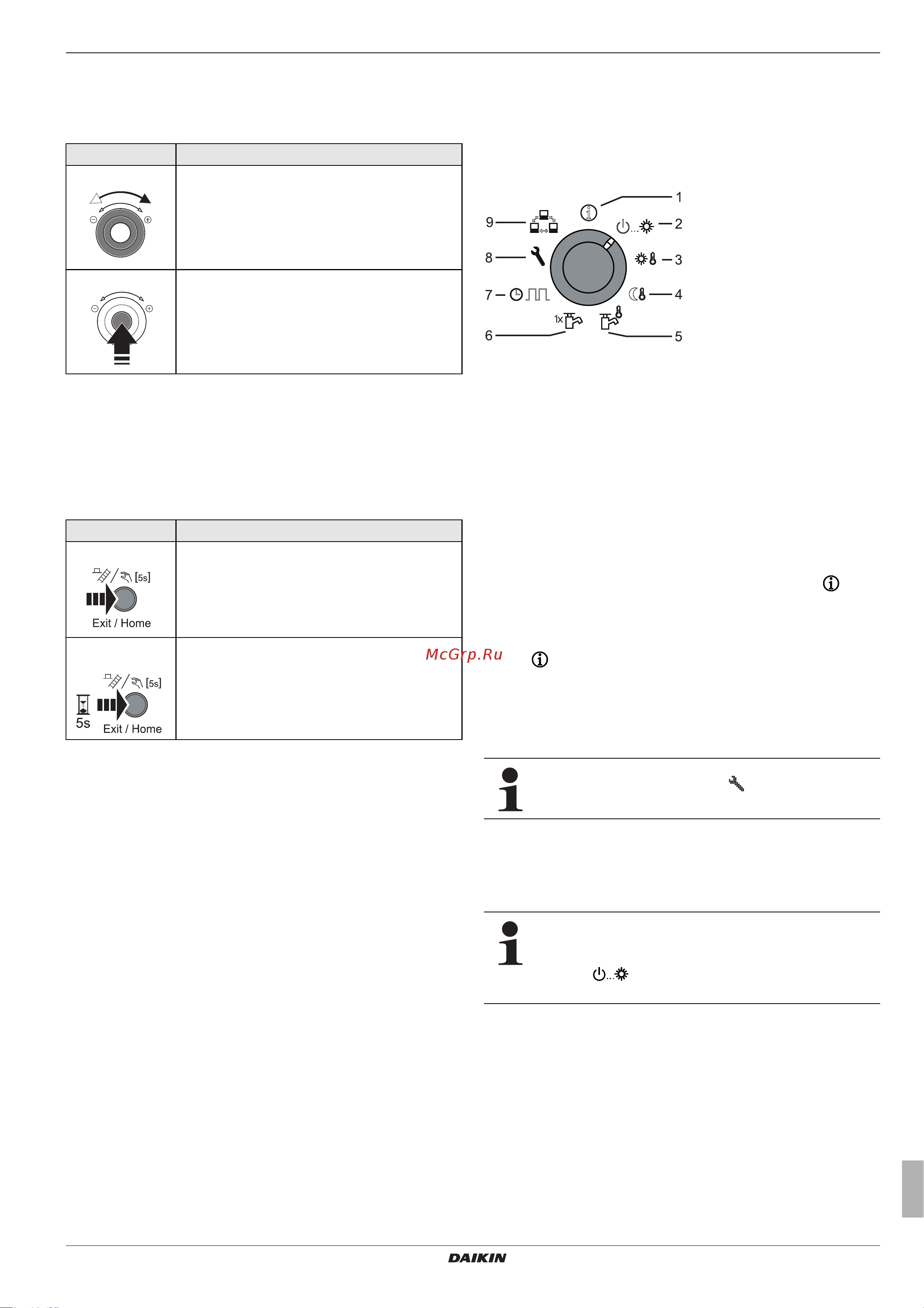 Daikin EKHWMX300CA [9/64] X operation