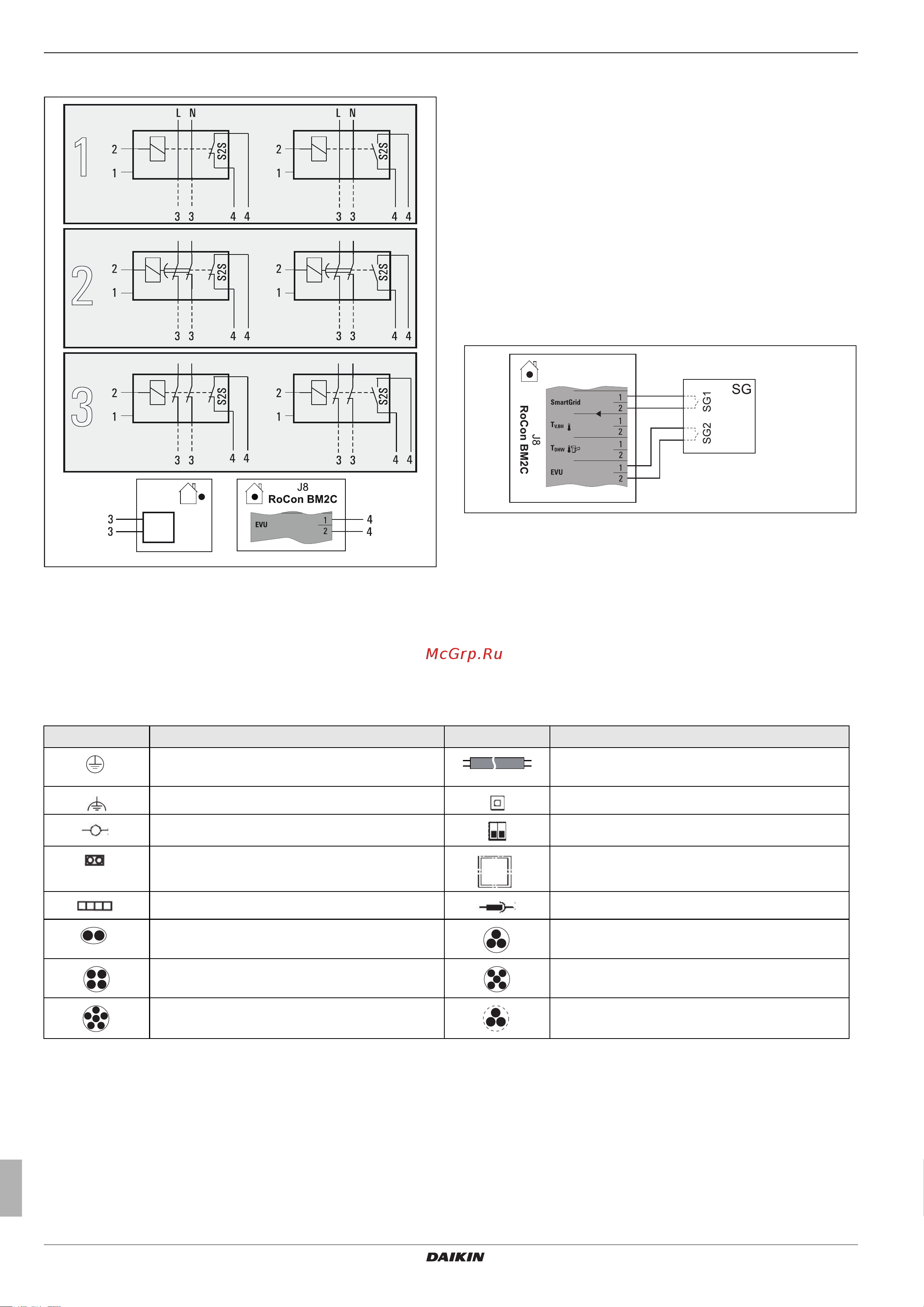 Daikin EKHWMX300CA [30/68] X set up and installation