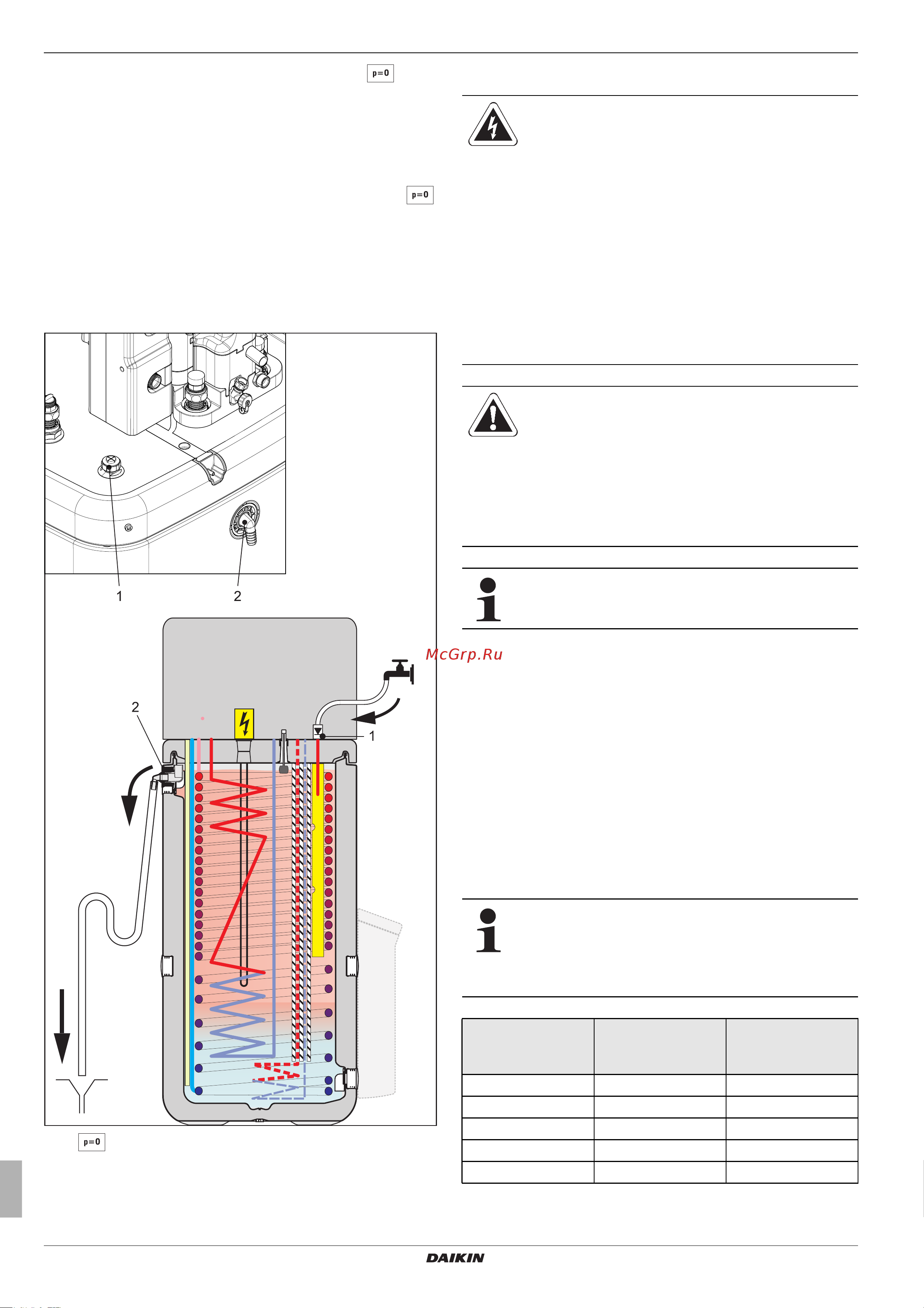Daikin EKHWMX300CA [42/68] X service and maintenance