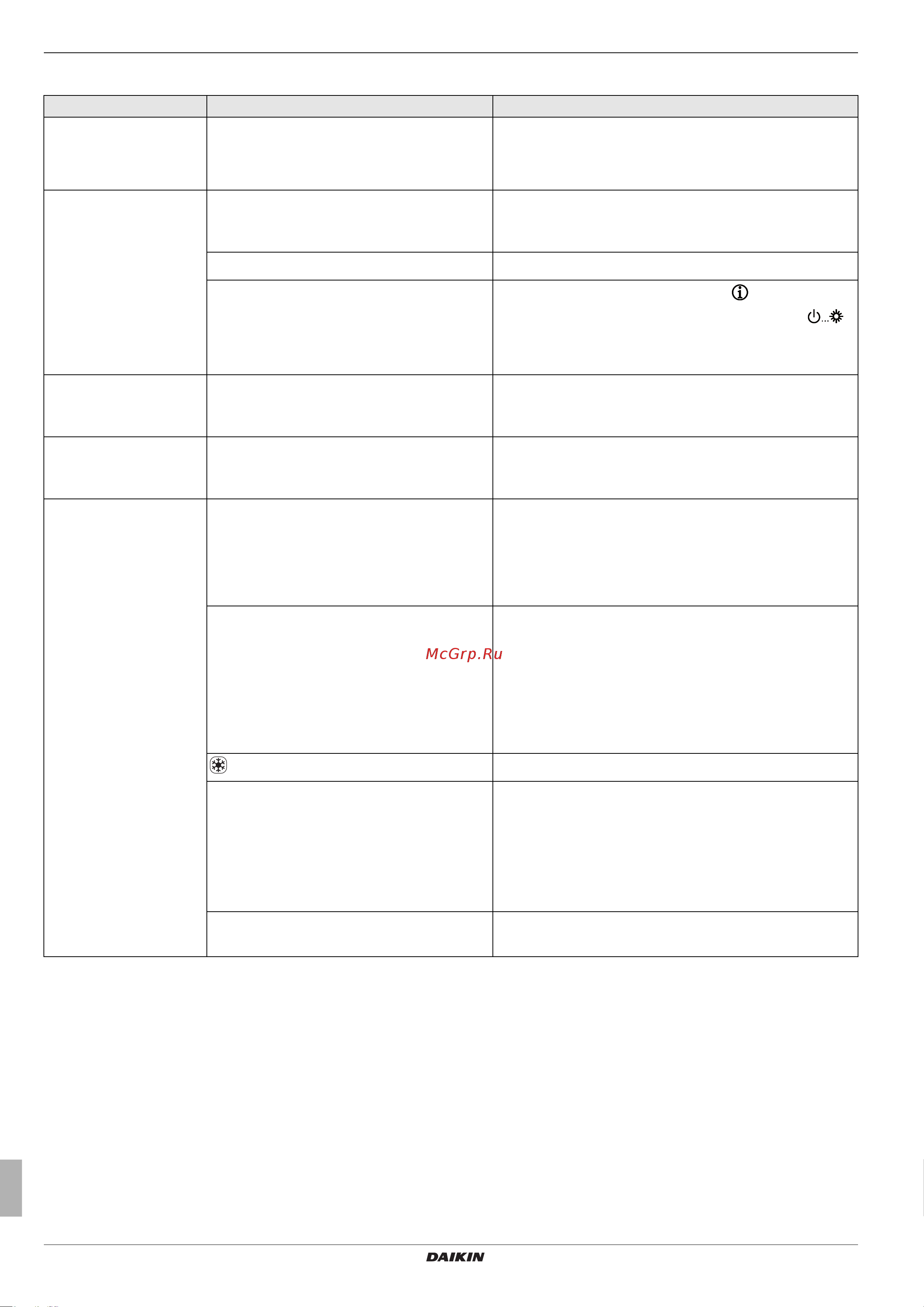 Daikin EKHWMX300CA [46/68] X errors malfunctions and messages